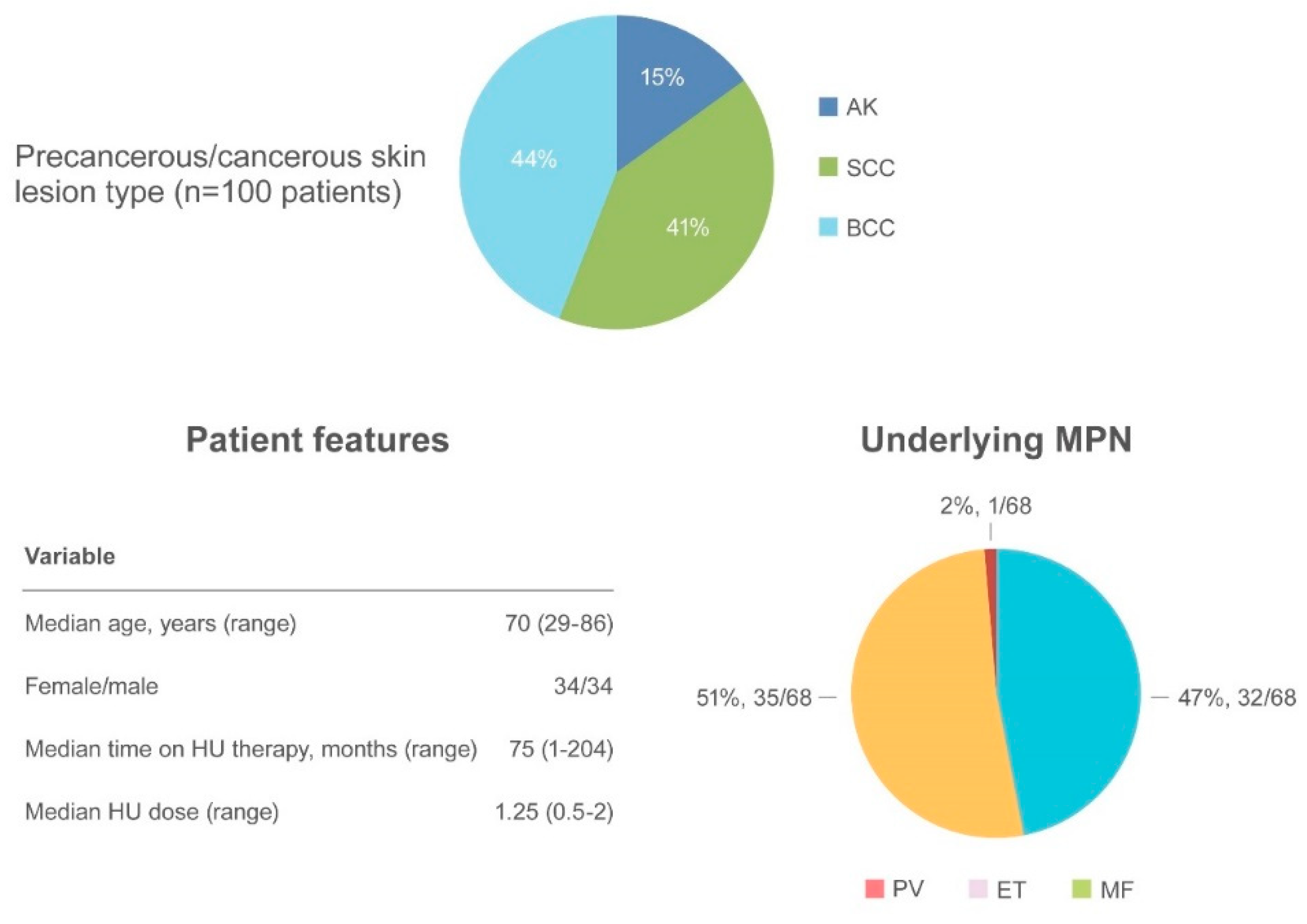 Ijms 21 03900 g004 Ijms 21 03900 g004