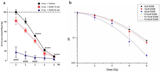 Ijms Free Full Text Src Tyrosine Kinase Inhibitor And X Rays Combined Effect On Glioblastoma Cell Lines Html