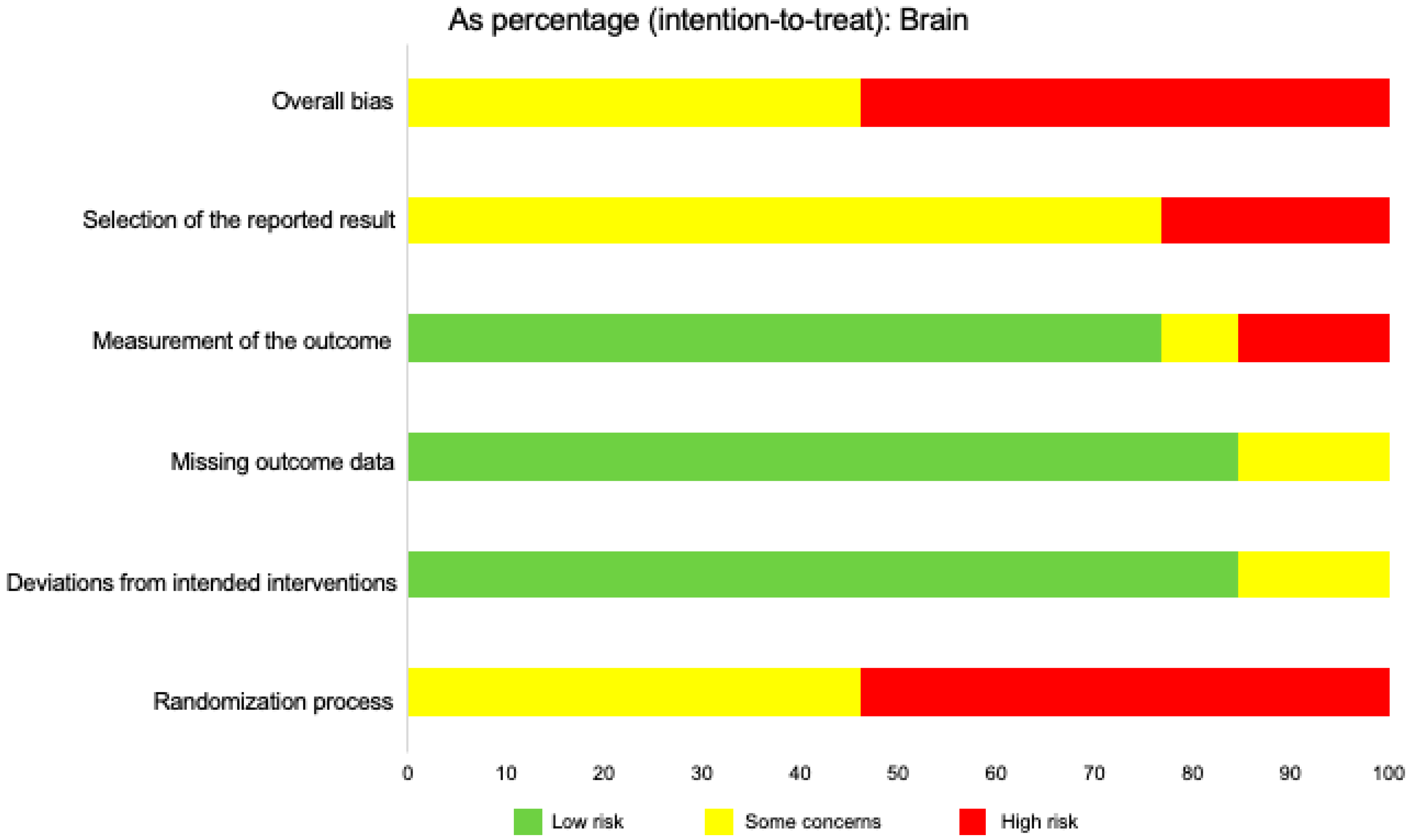 Ijms 21 03933 g004 Ijms 21 03933 g004
