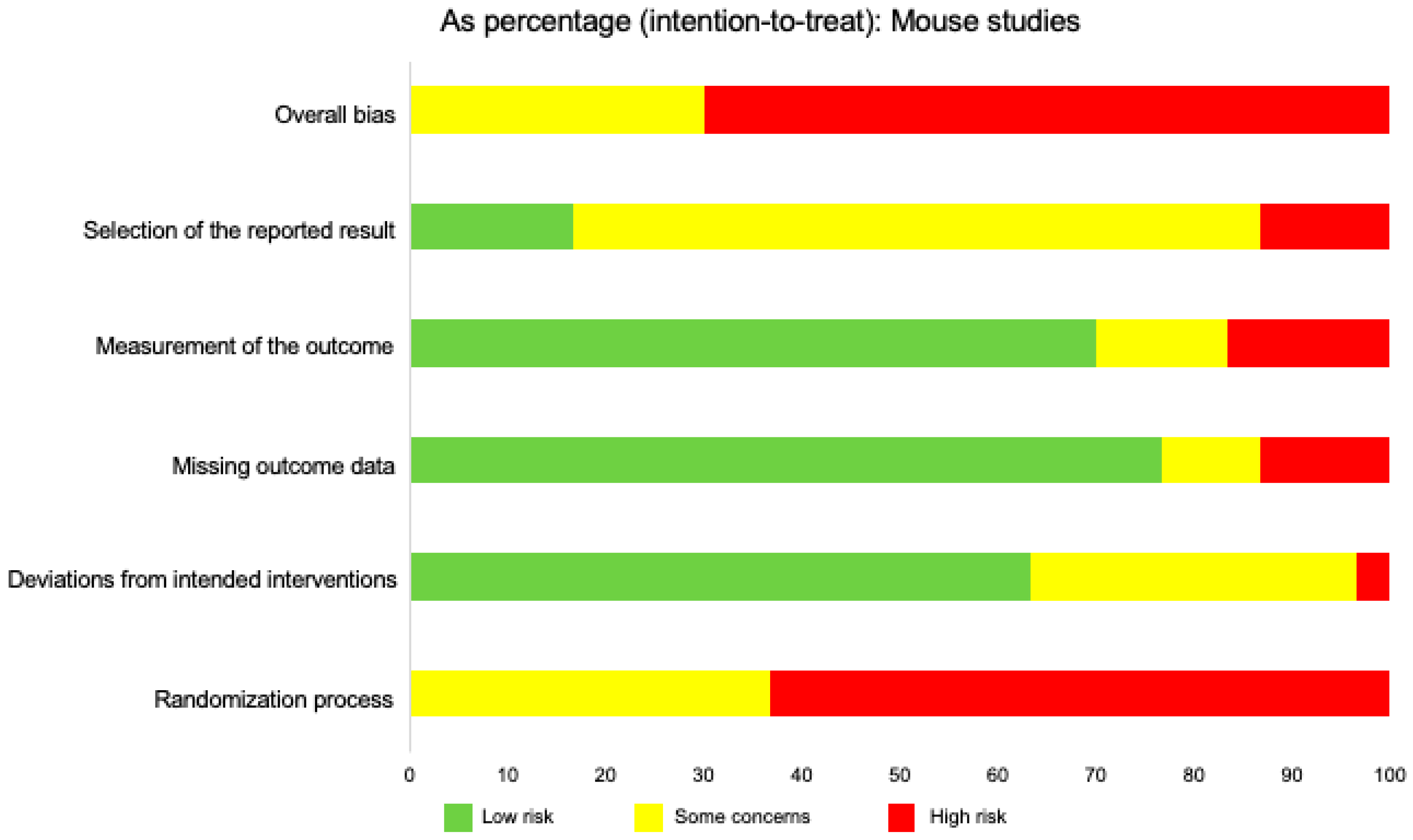 Ijms 21 03933 g006 Ijms 21 03933 g006
