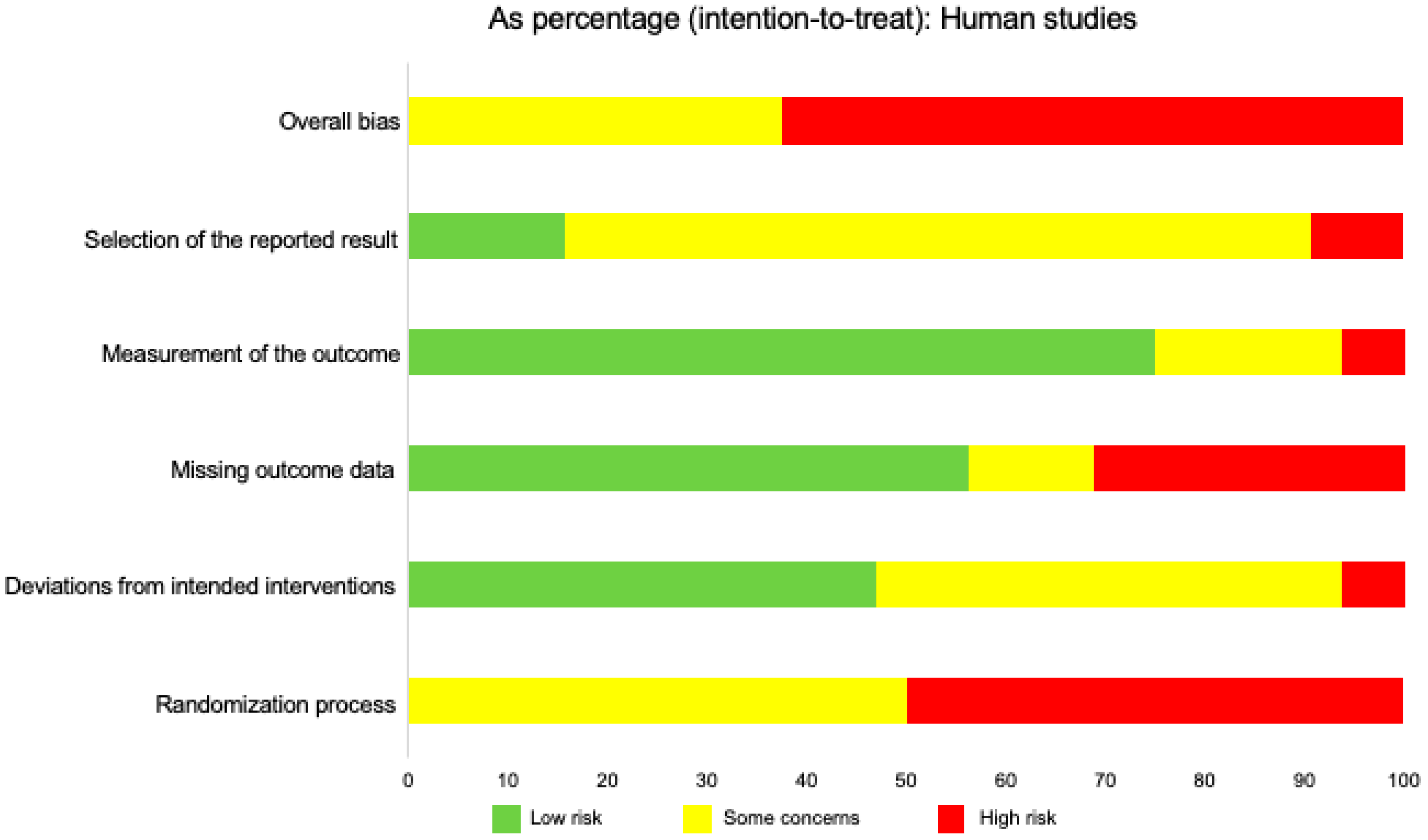 Ijms 21 03933 g007 Ijms 21 03933 g007