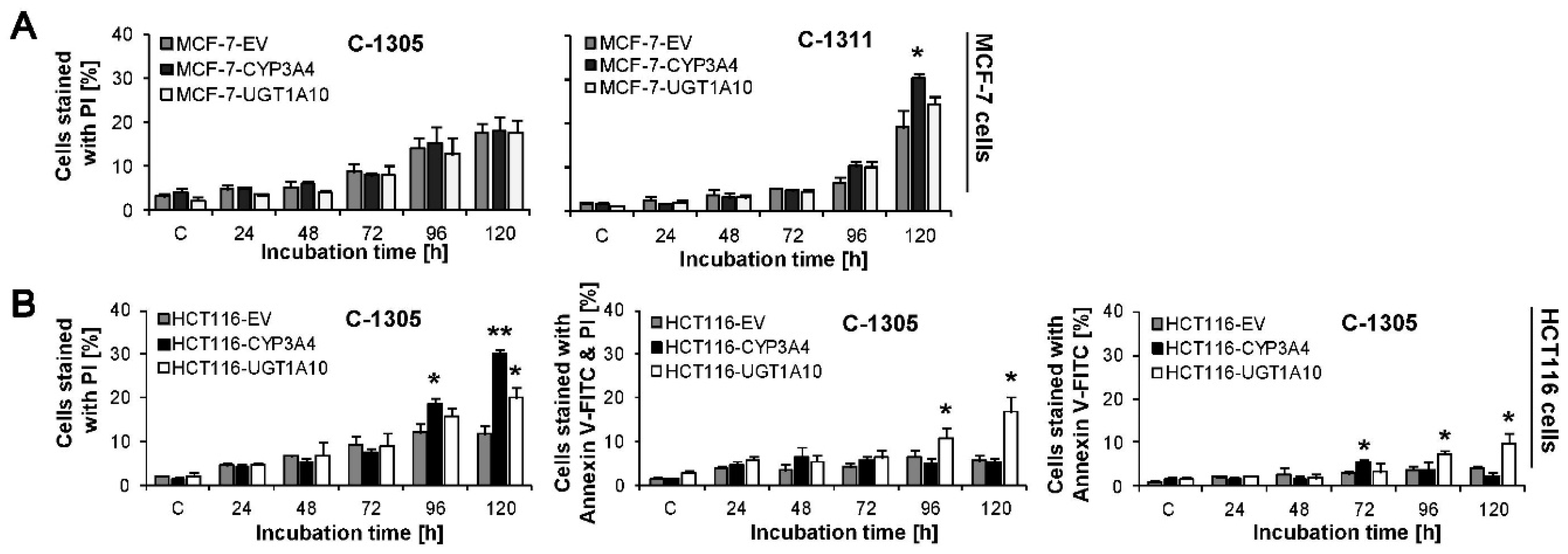 Ijms 21 03954 g009 Ijms 21 03954 g009