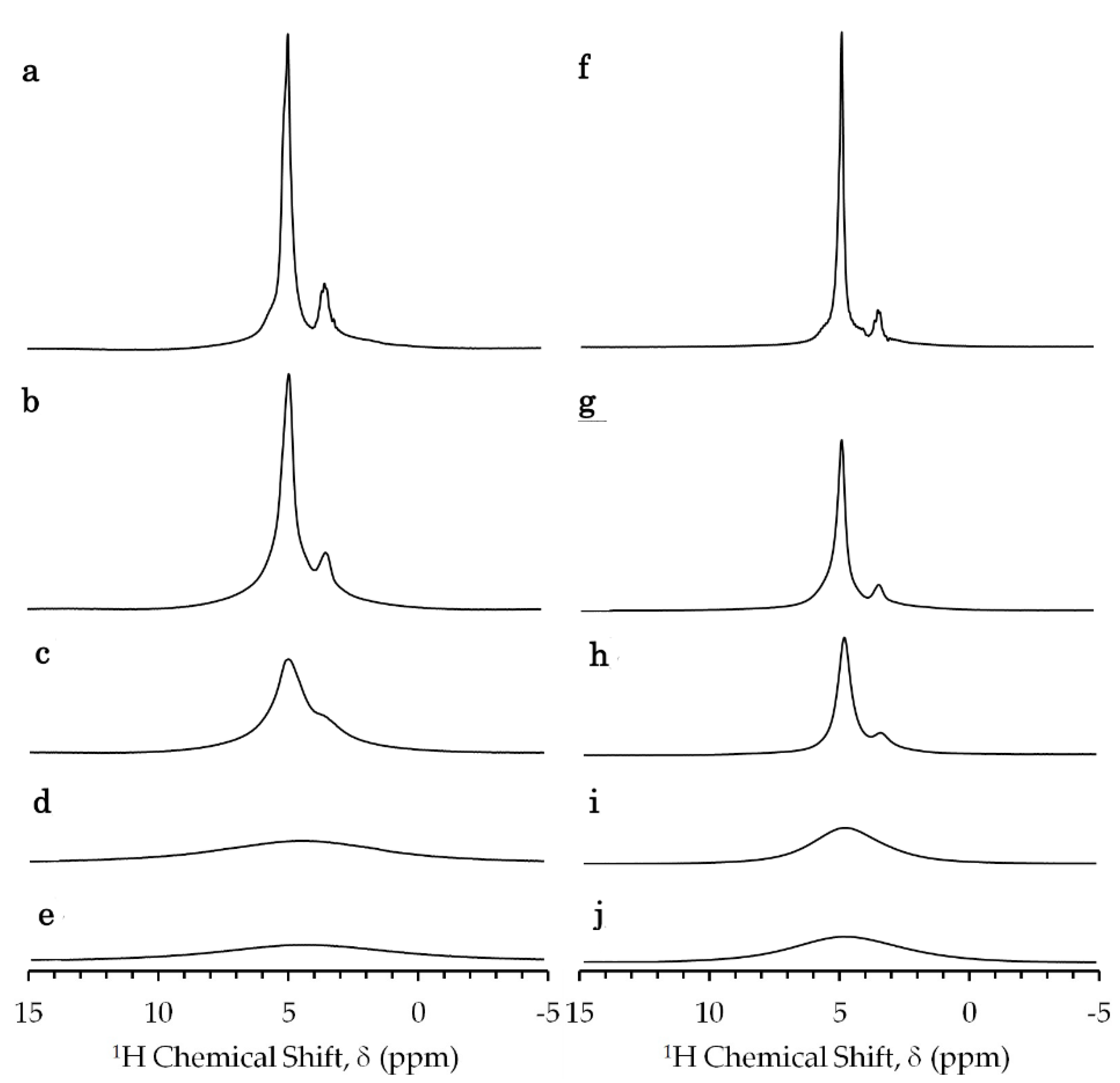 Ijms Free Full Text Gadolinium Complexes As Contrast Agent For Cellular Nmr Spectroscopy Html