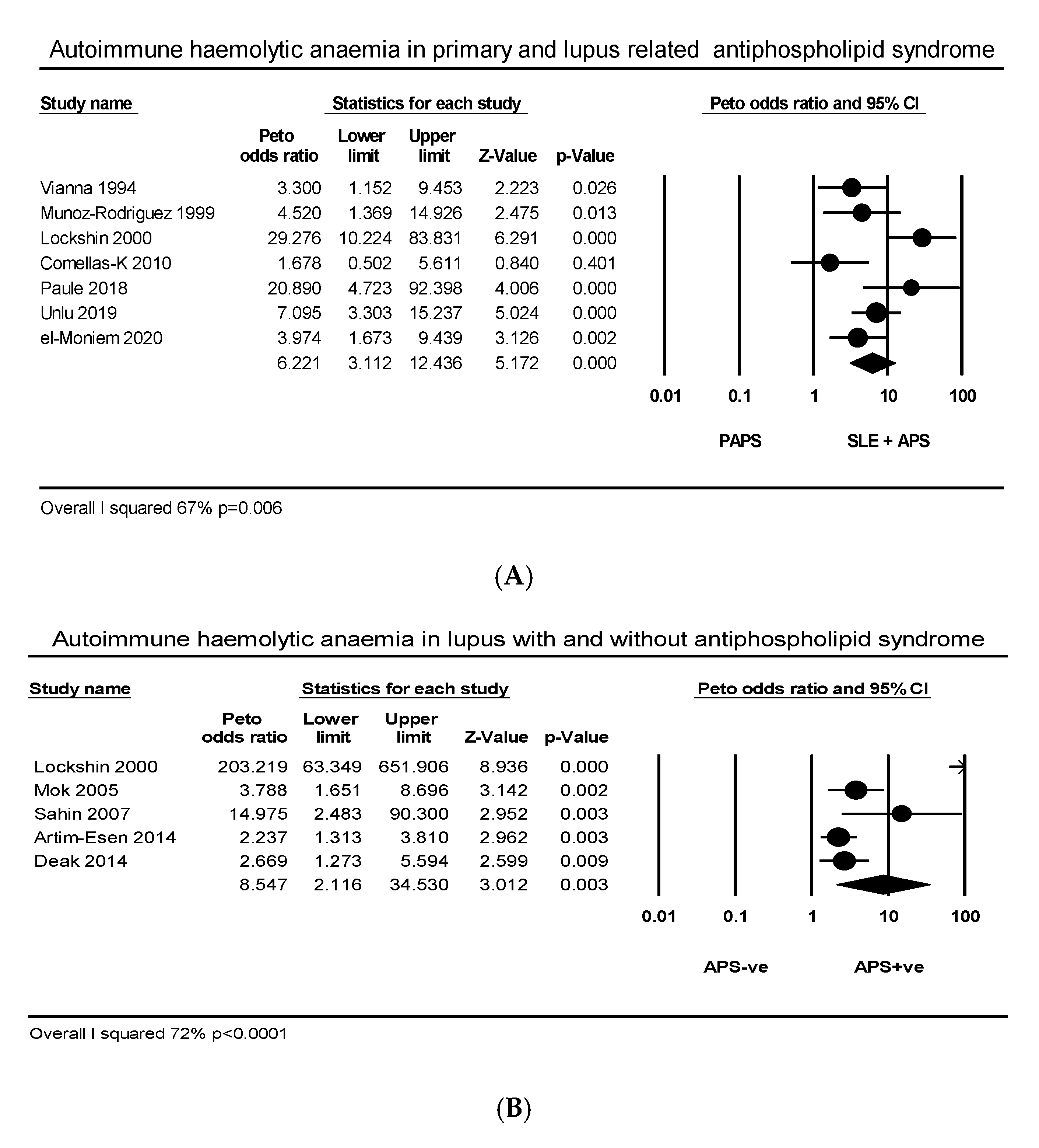Ijms 21 04120 g005a Ijms 21 04120 g005a