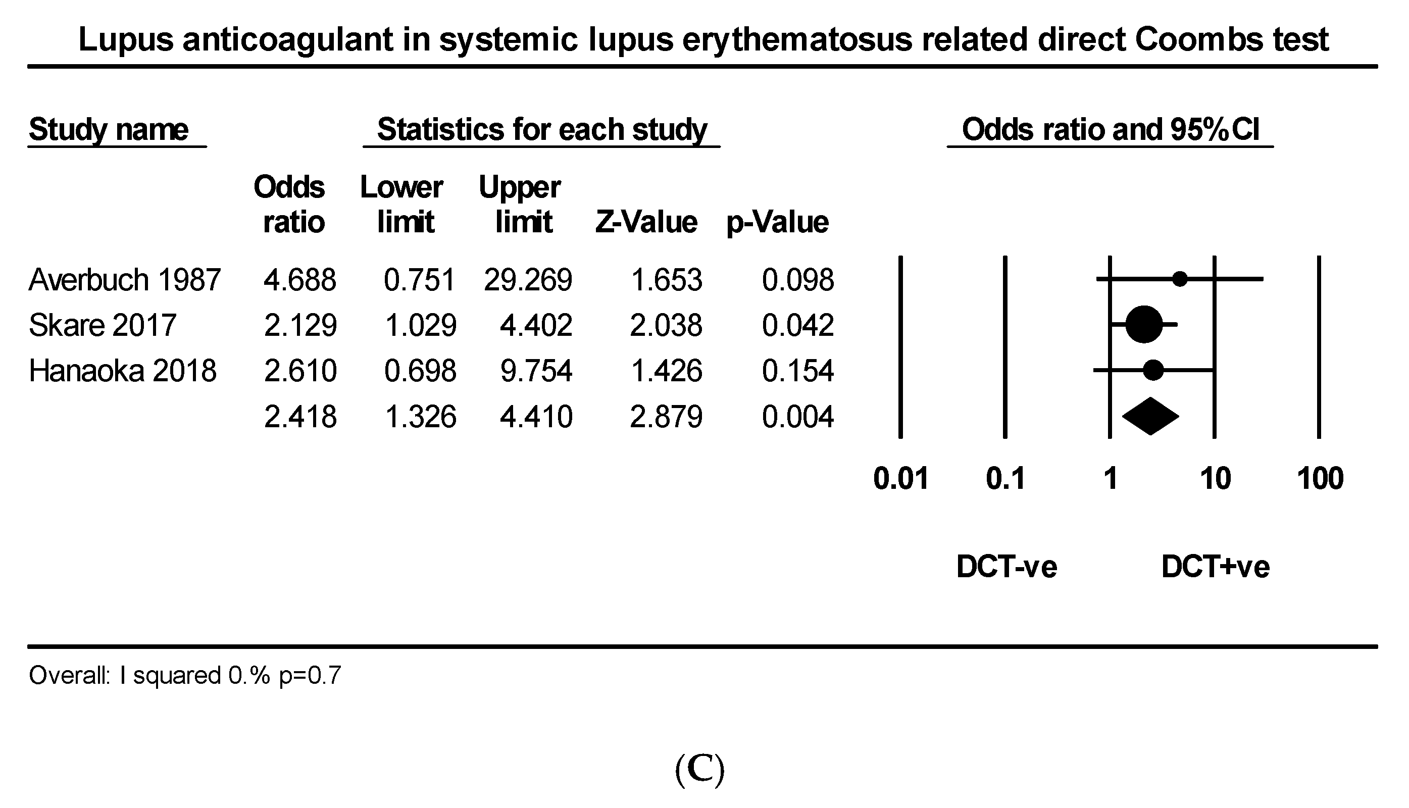 Ijms 21 04120 g005b Ijms 21 04120 g005b