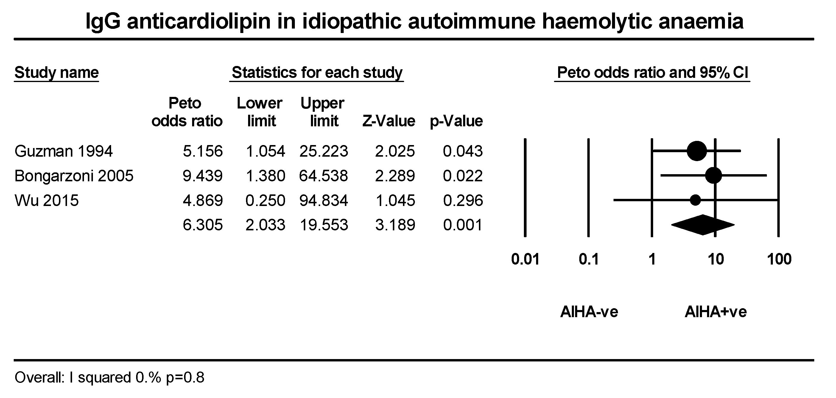 Ijms 21 04120 g0a2 Ijms 21 04120 g0a2
