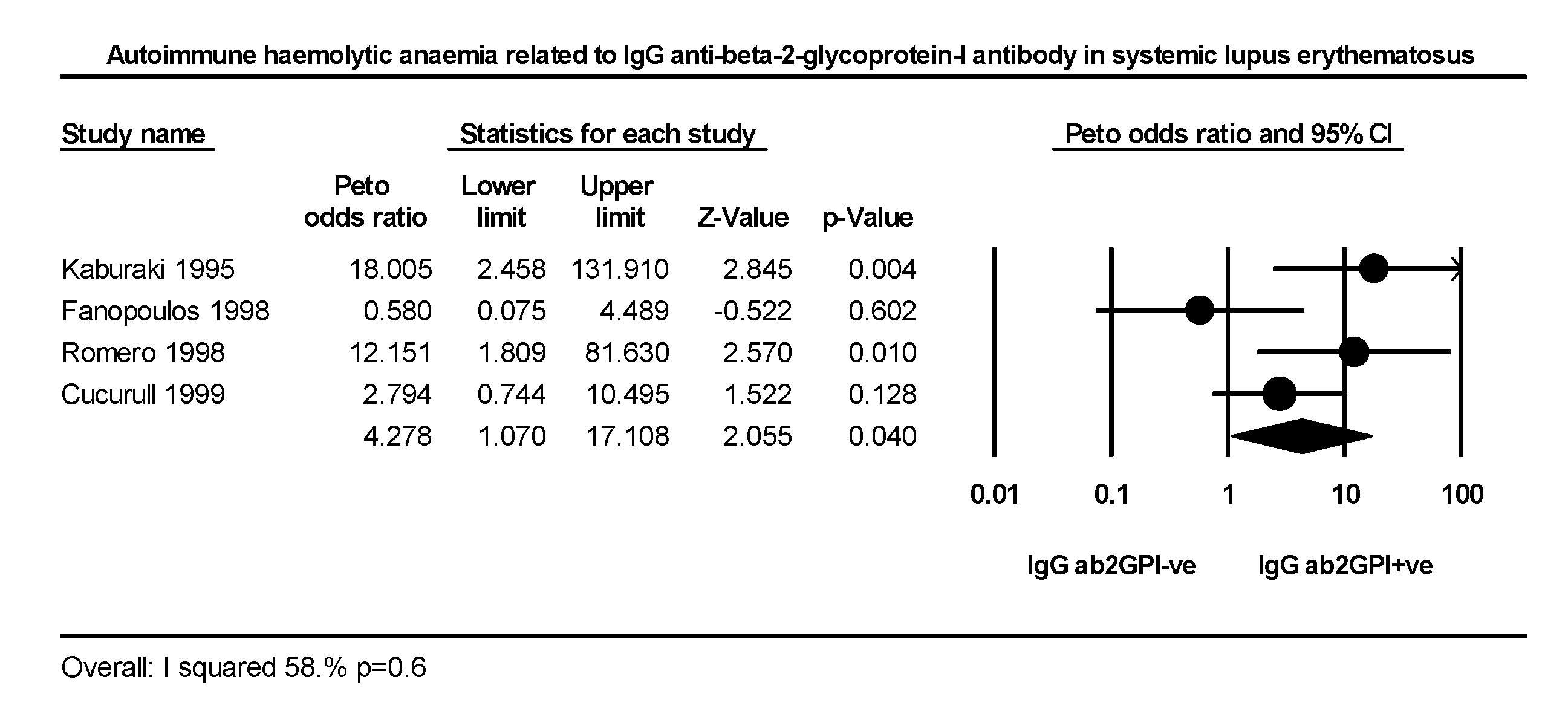 Ijms 21 04120 g0a3 Ijms 21 04120 g0a3