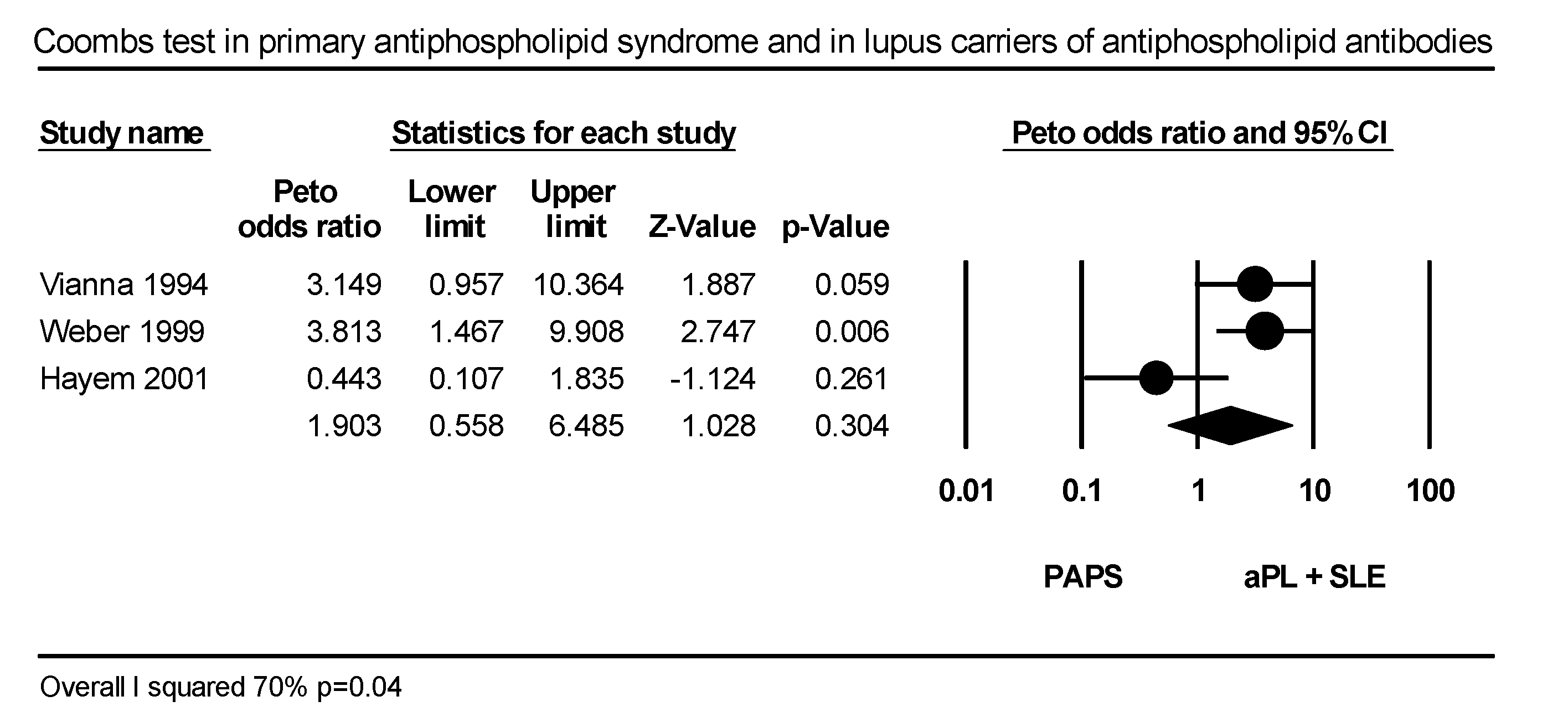Ijms 21 04120 g0a7 Ijms 21 04120 g0a7