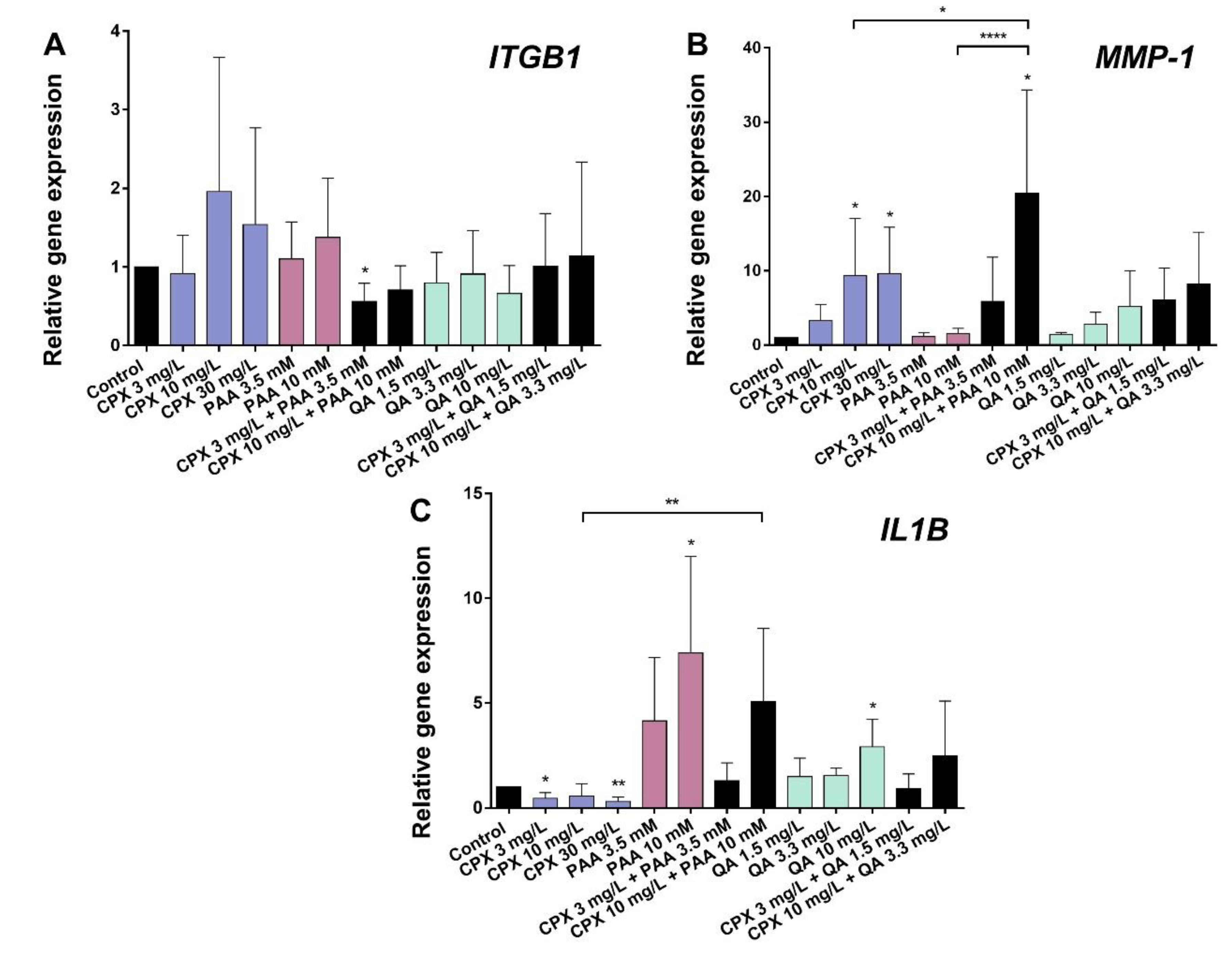 Ijms 21 04241 g005 Ijms 21 04241 g005