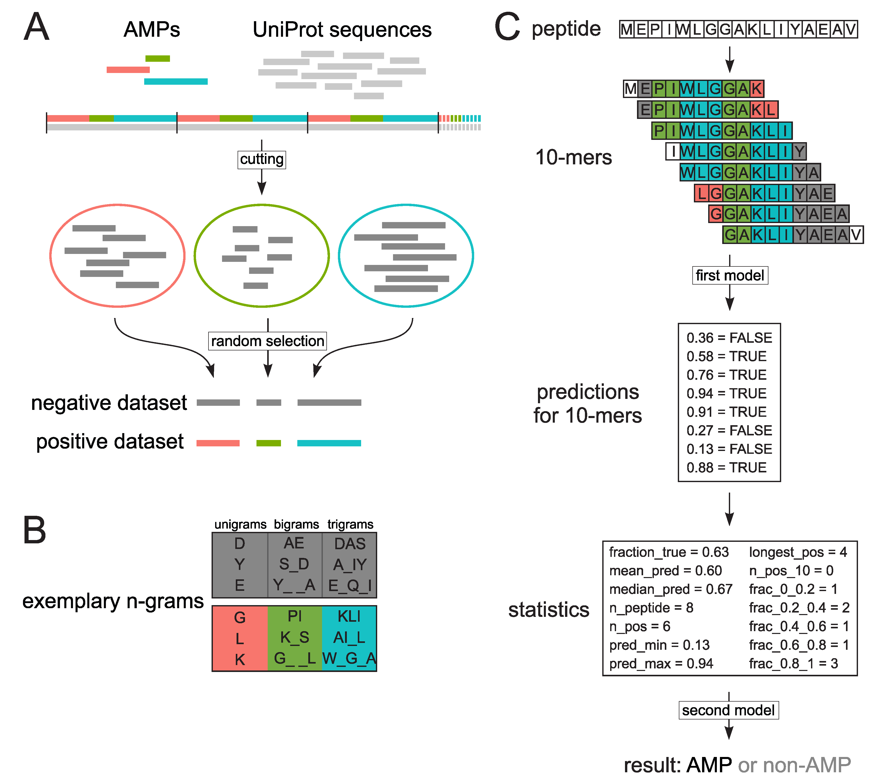 Ijms 21 04310 g004 Ijms 21 04310 g004