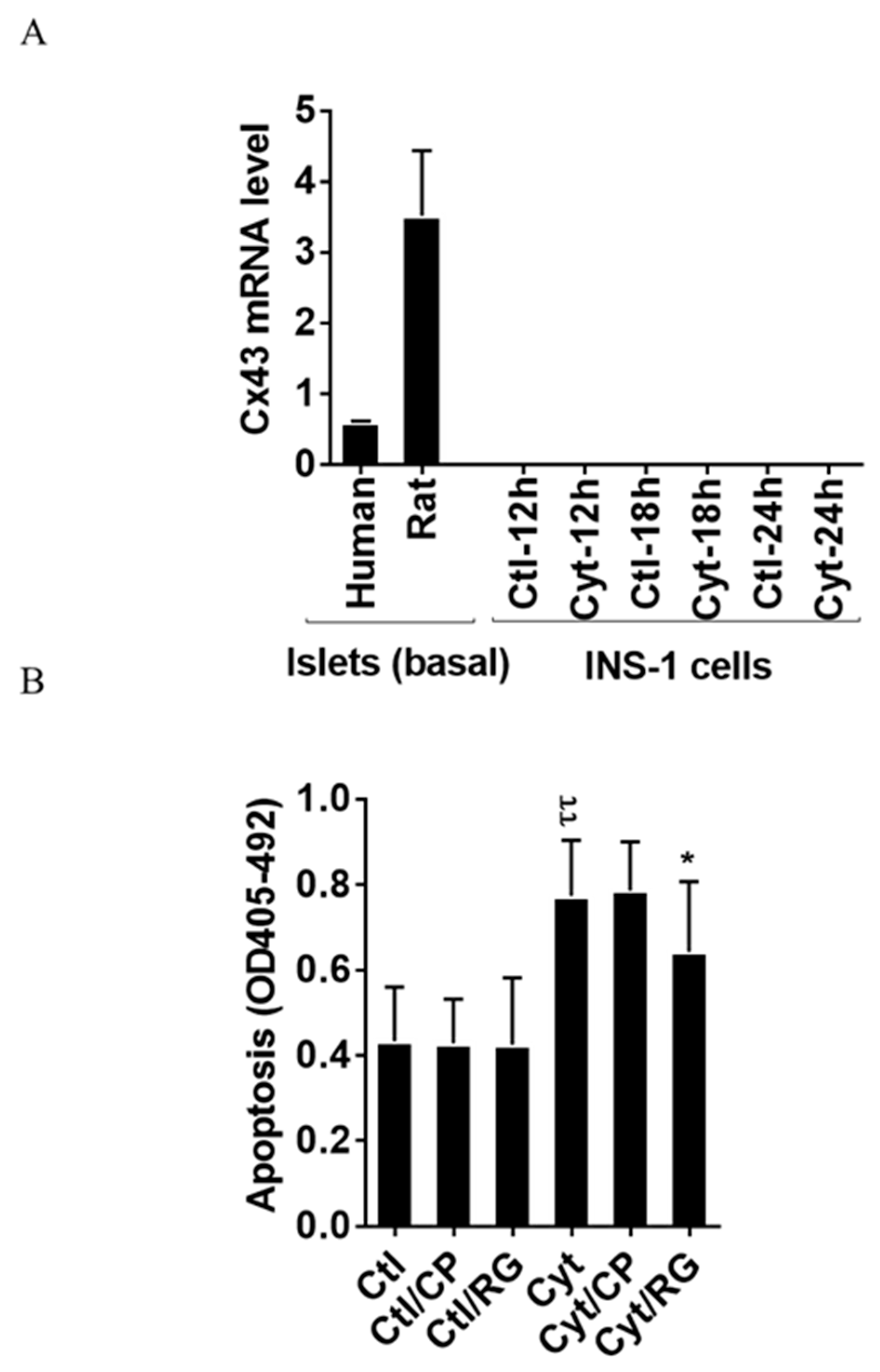 Ijms 21 04311 g001 Ijms 21 04311 g001