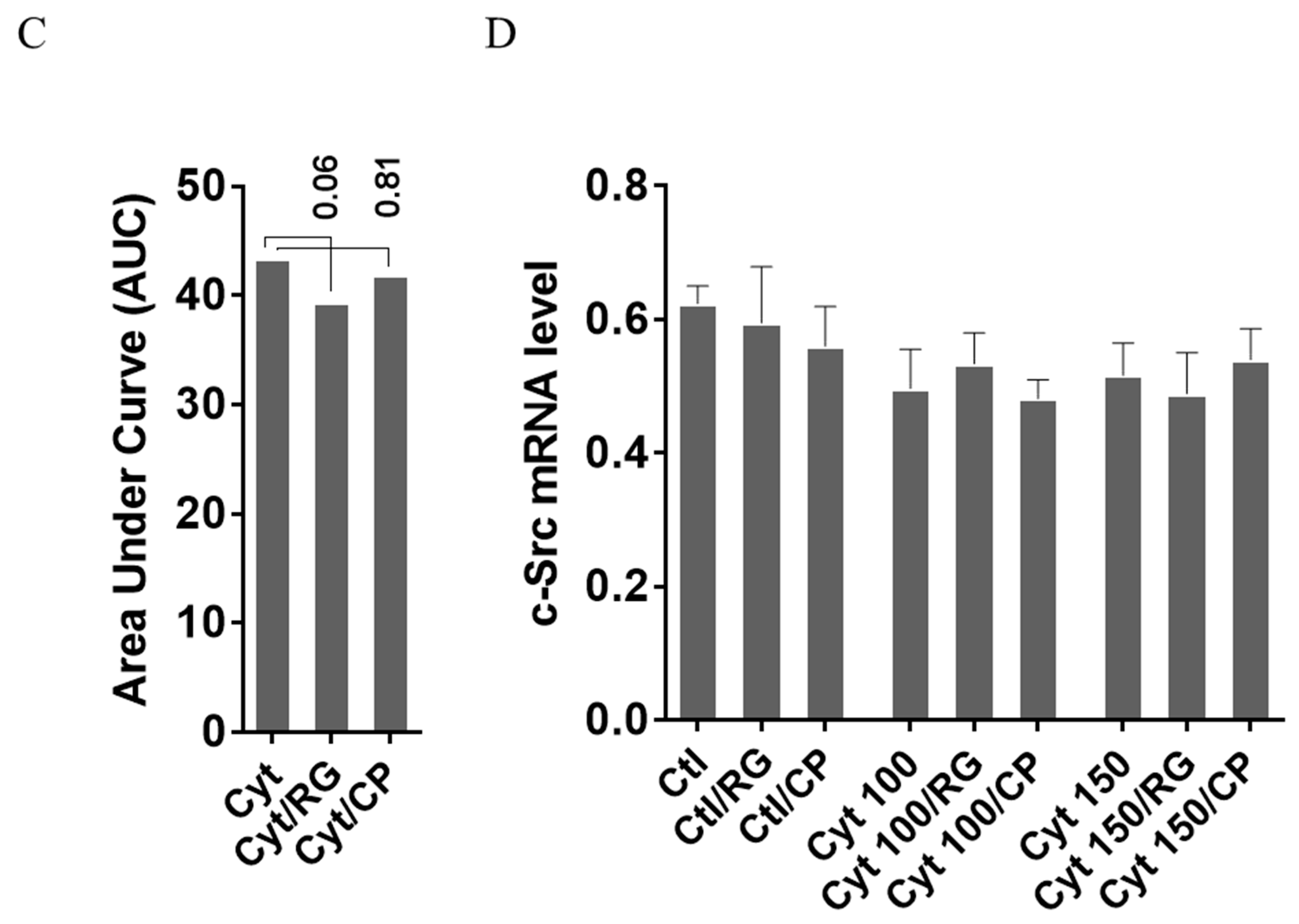Ijms 21 04311 g004b Ijms 21 04311 g004b