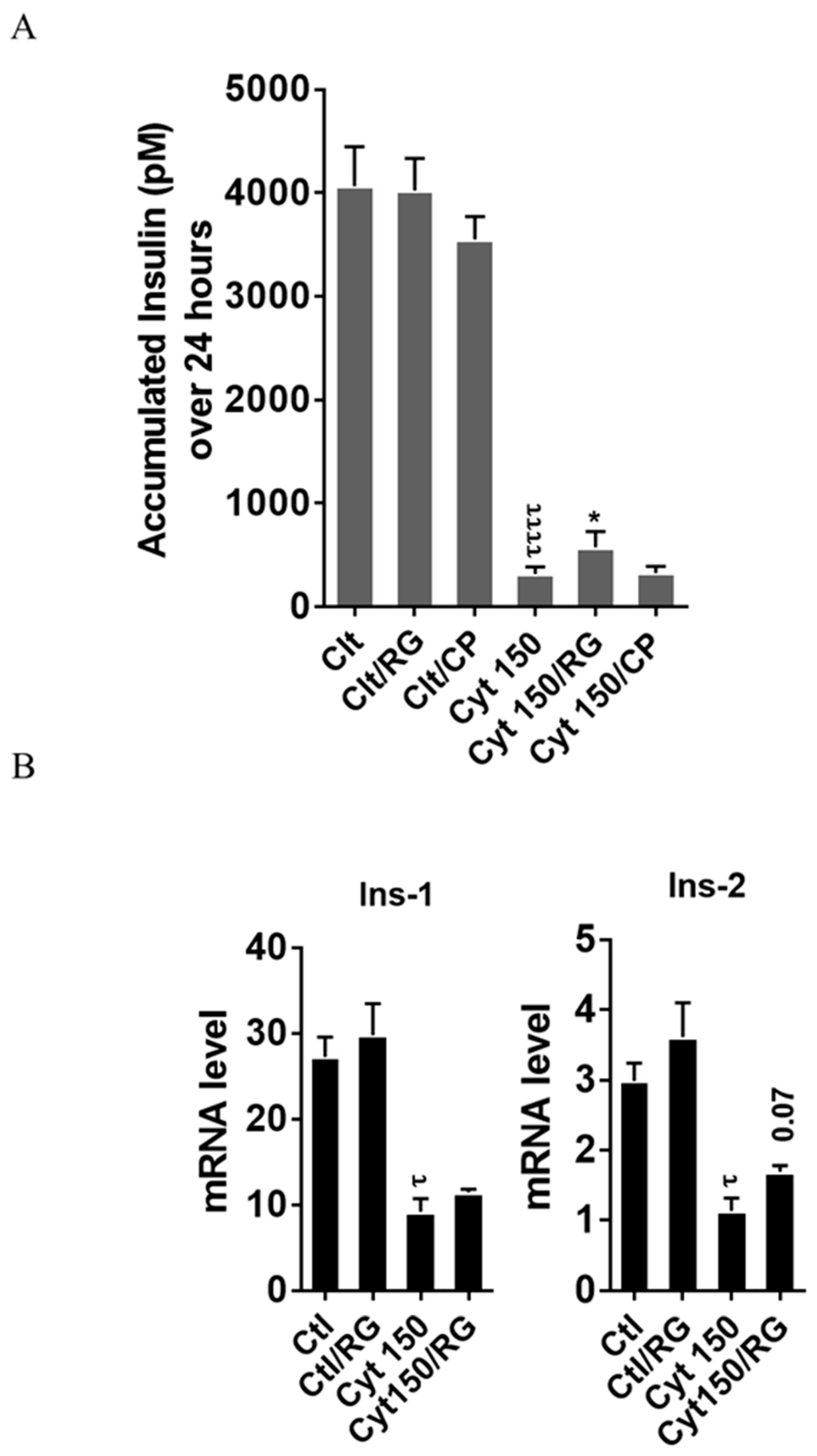 Ijms 21 04311 g005 Ijms 21 04311 g005