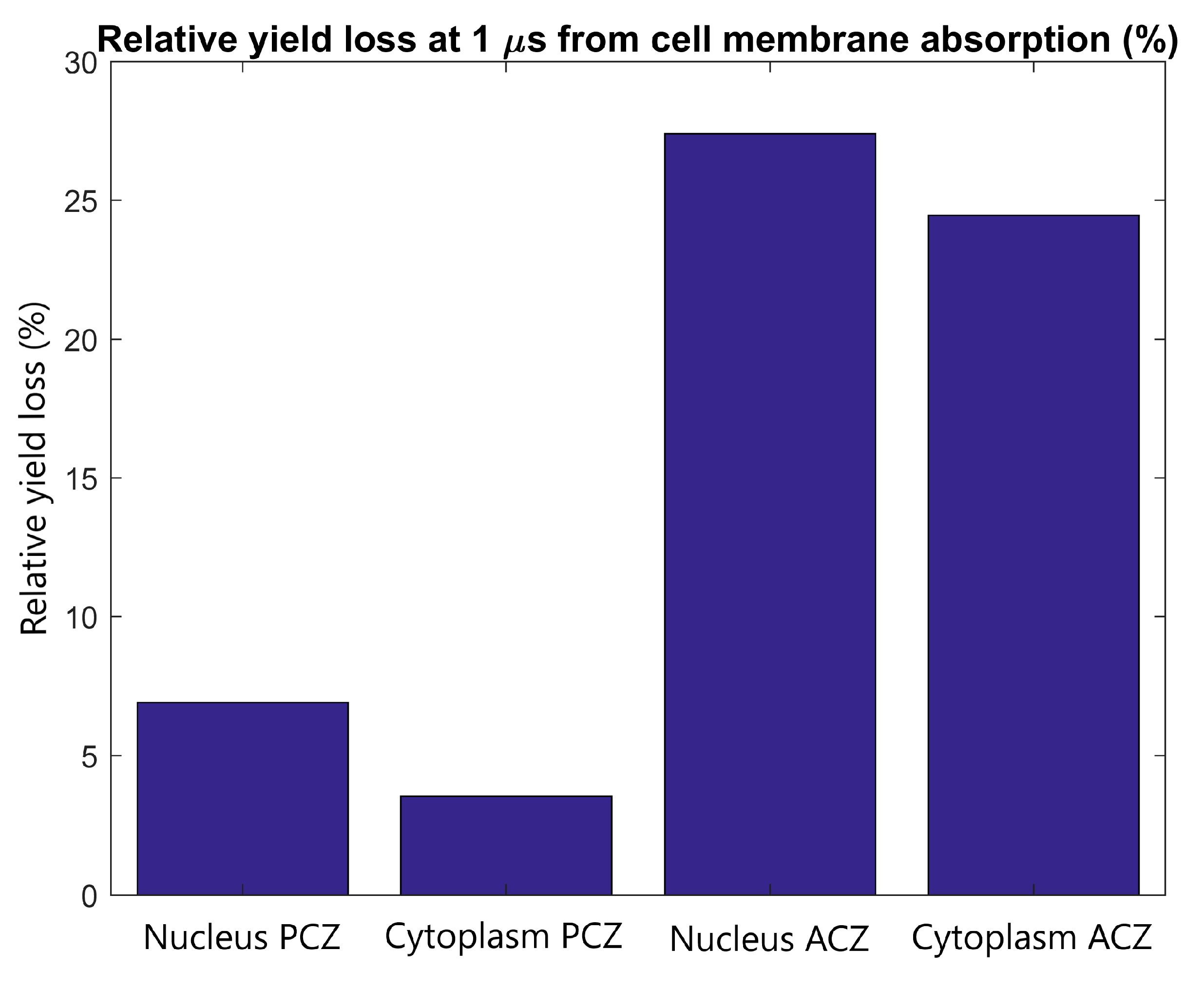 Ijms 21 04431 g007 Ijms 21 04431 g007