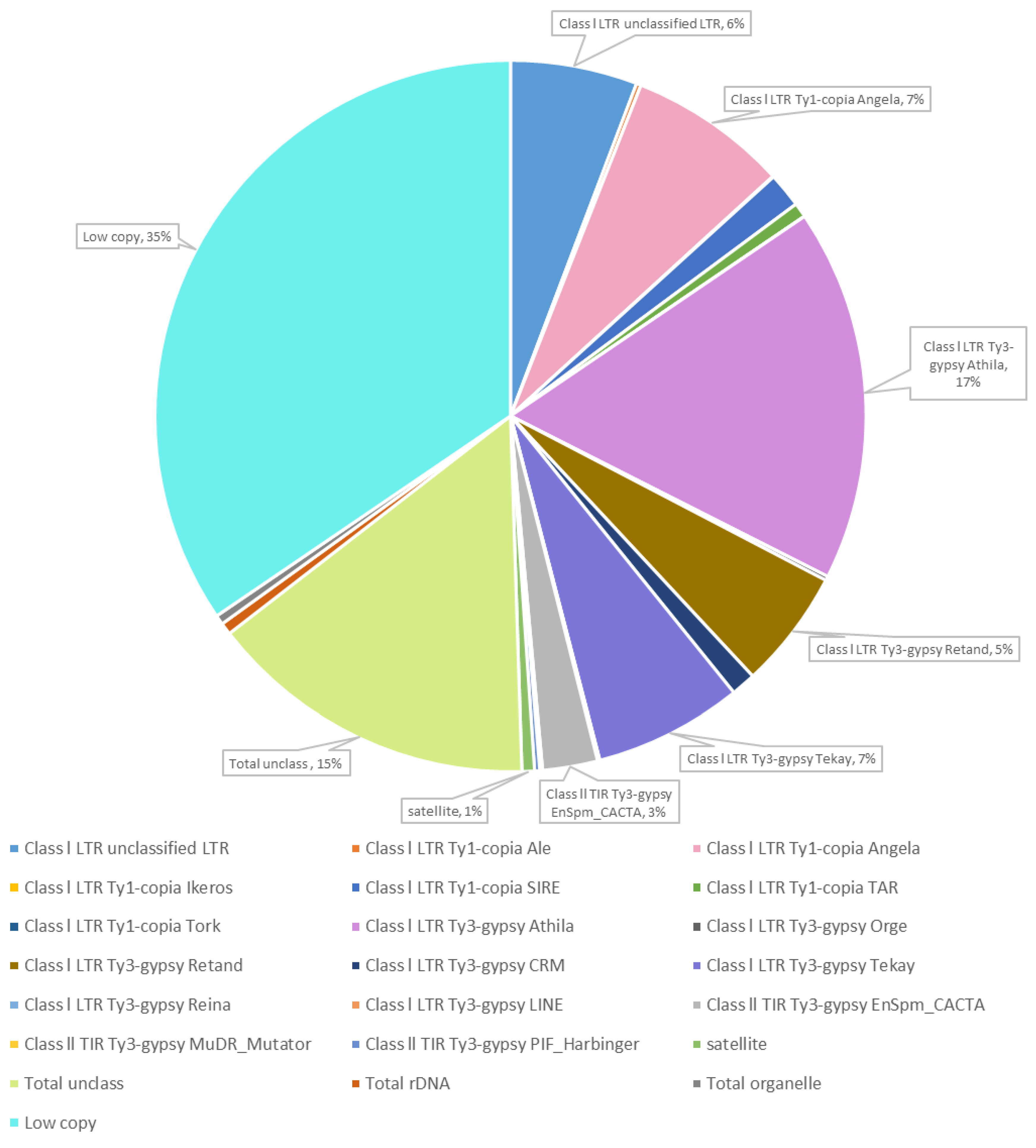 Ijms Free Full Text Development Of Specific Thinopyrum Cytogenetic Markers For Wheat Wheatgrass Hybrids Using Sequencing And Qpcr Data Html