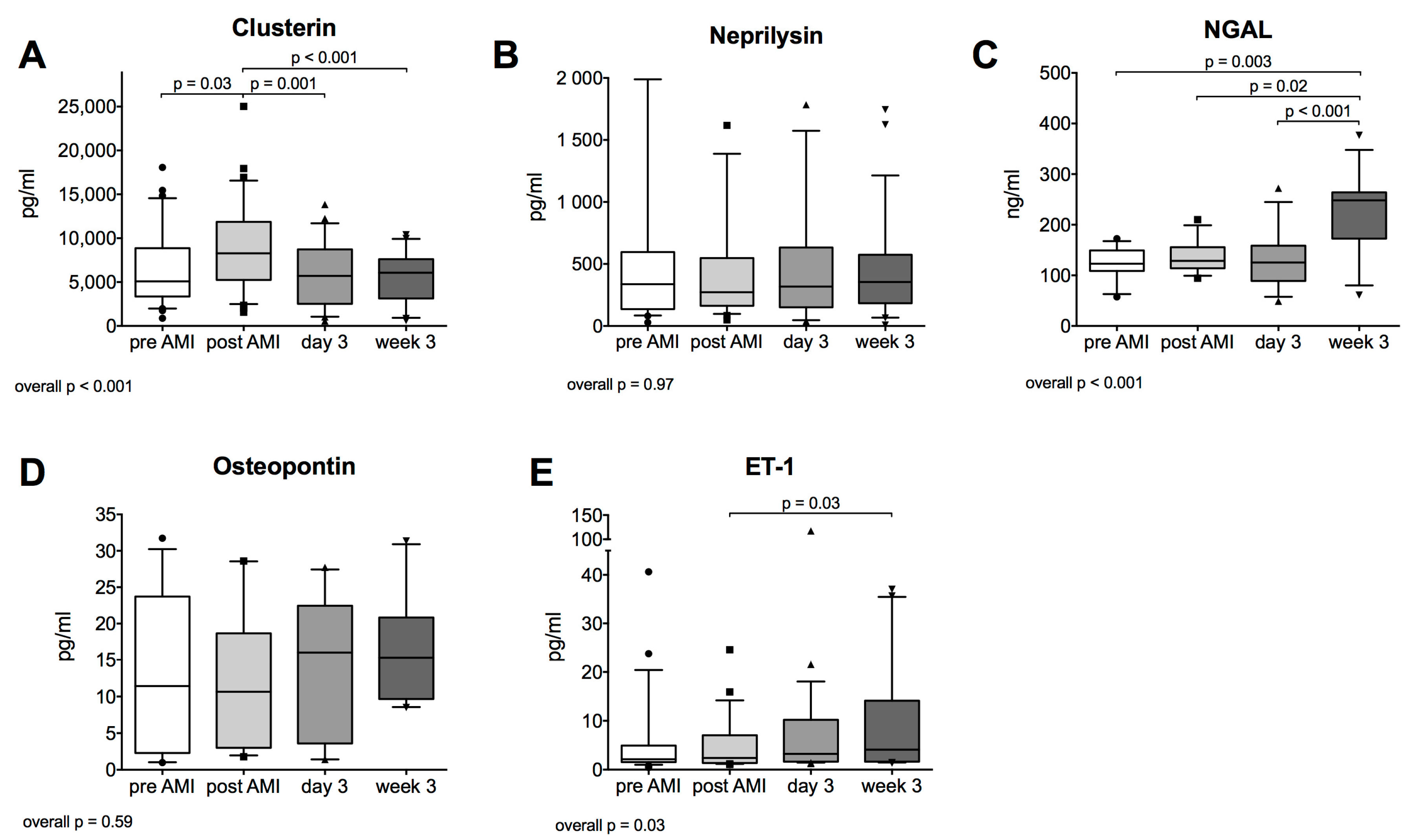 Ijms 21 04591 g002 Ijms 21 04591 g002