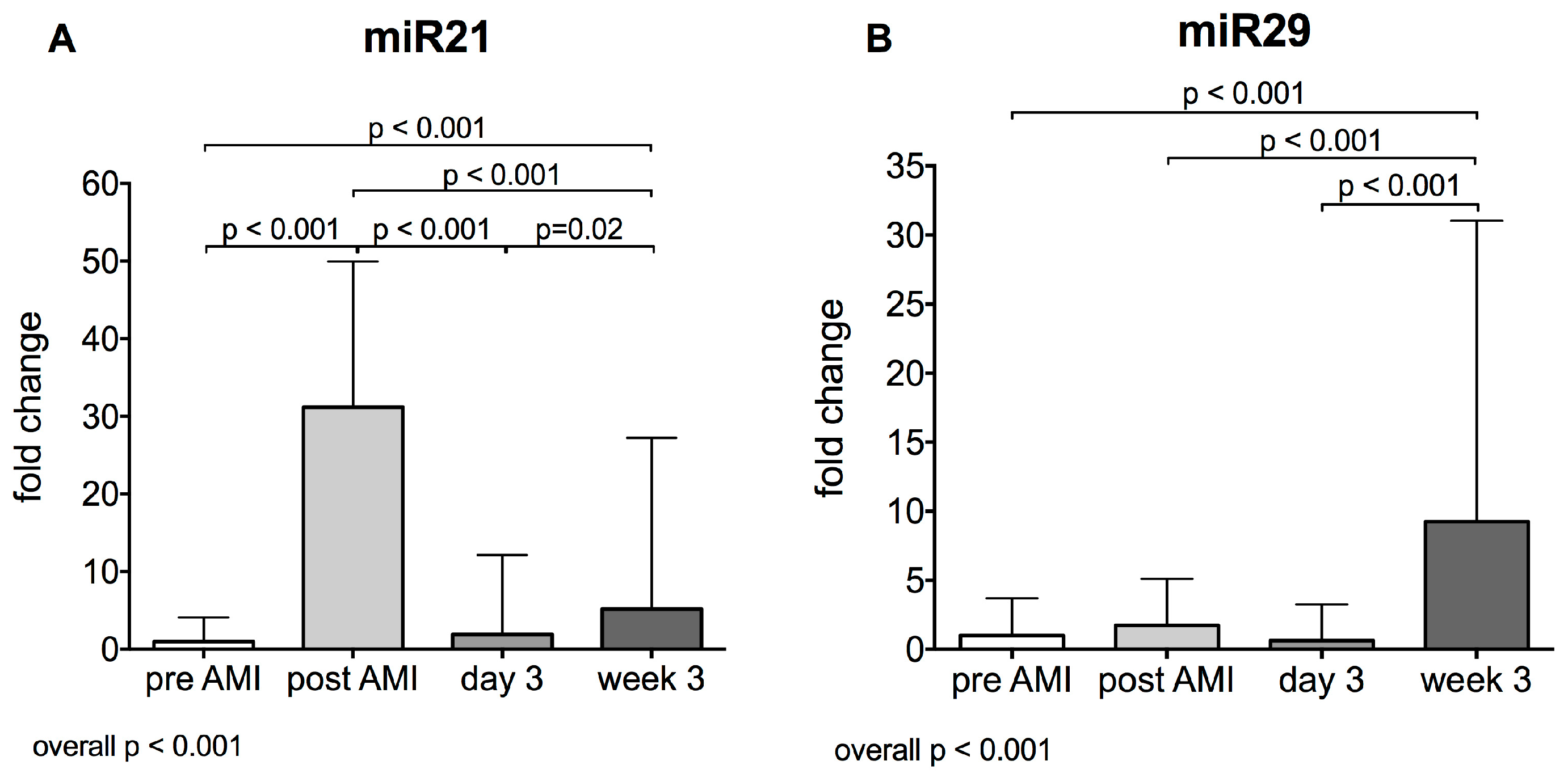 Ijms 21 04591 g004 Ijms 21 04591 g004