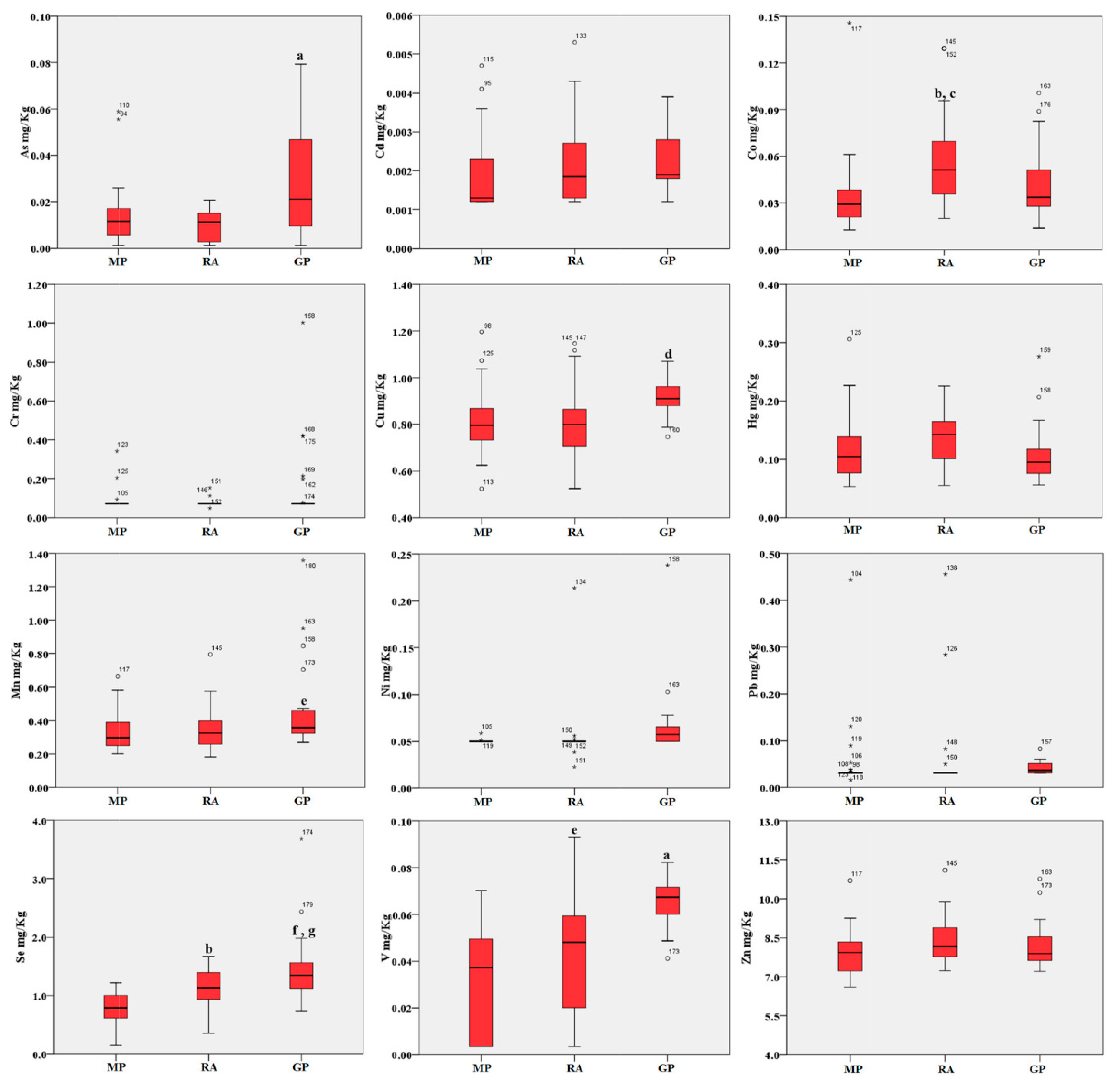 Ijms 21 04597 g002 Ijms 21 04597 g002