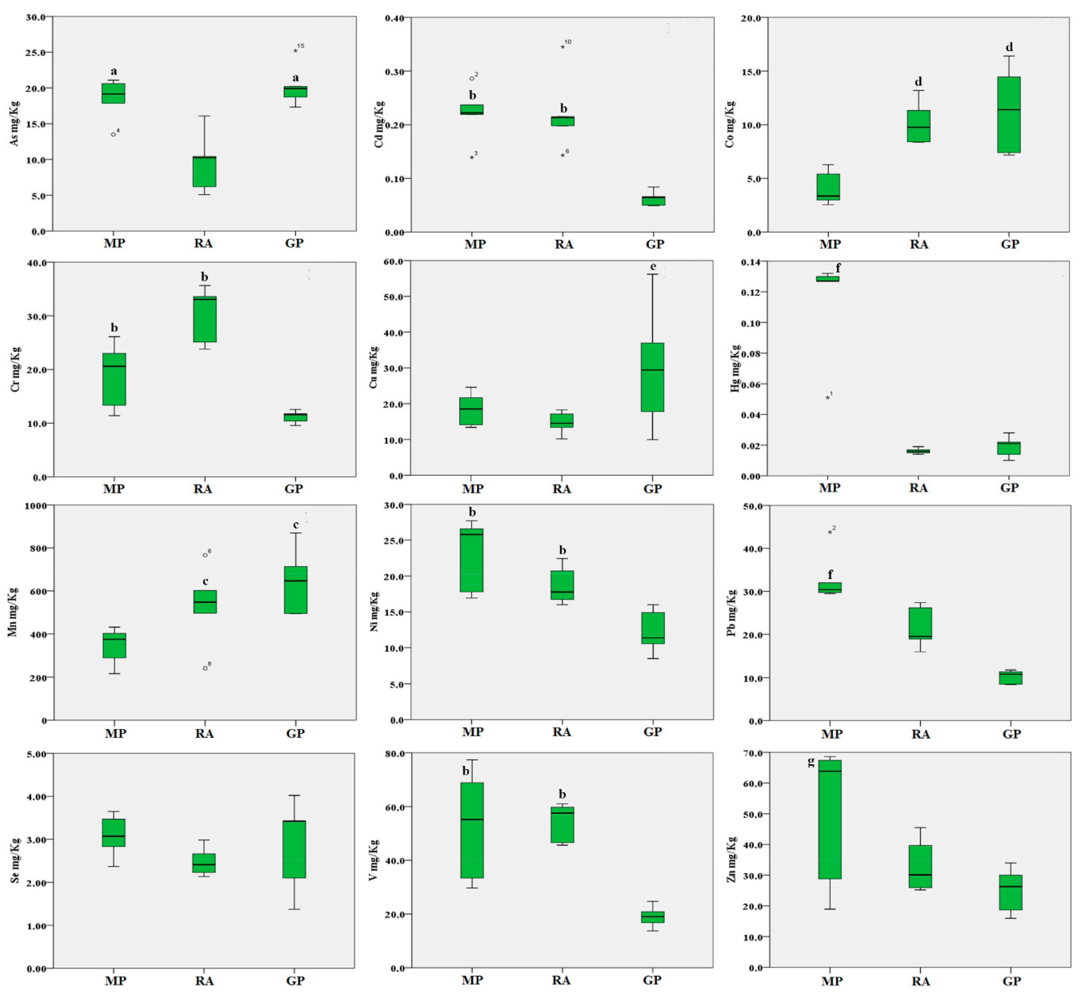 Ijms 21 04597 g004 Ijms 21 04597 g004