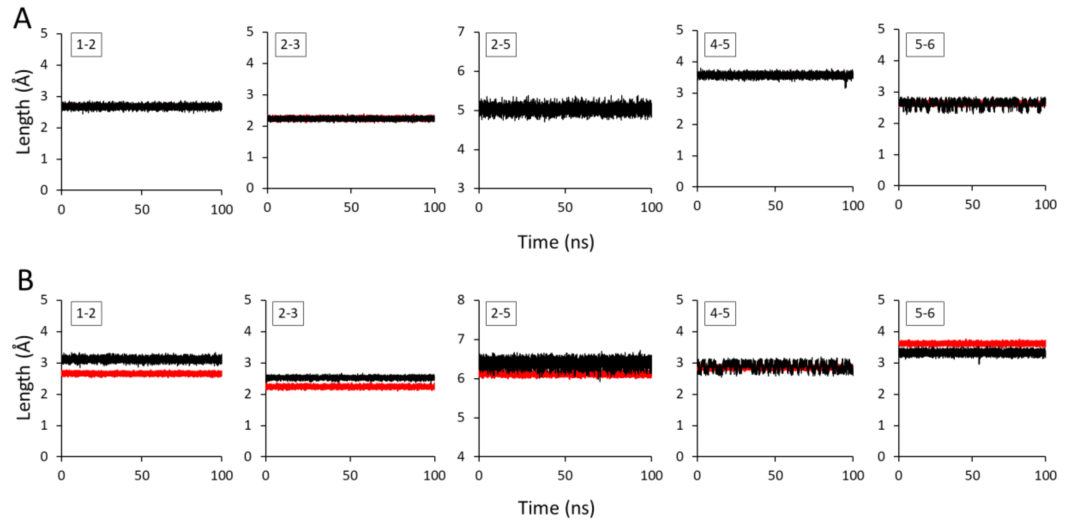 Ijms Free Full Text Martini Coarse Grained Model Of Hyaluronic Acid For The Structural Change Of Its Gel In The Presence Of Monovalent And Divalent Salts Html