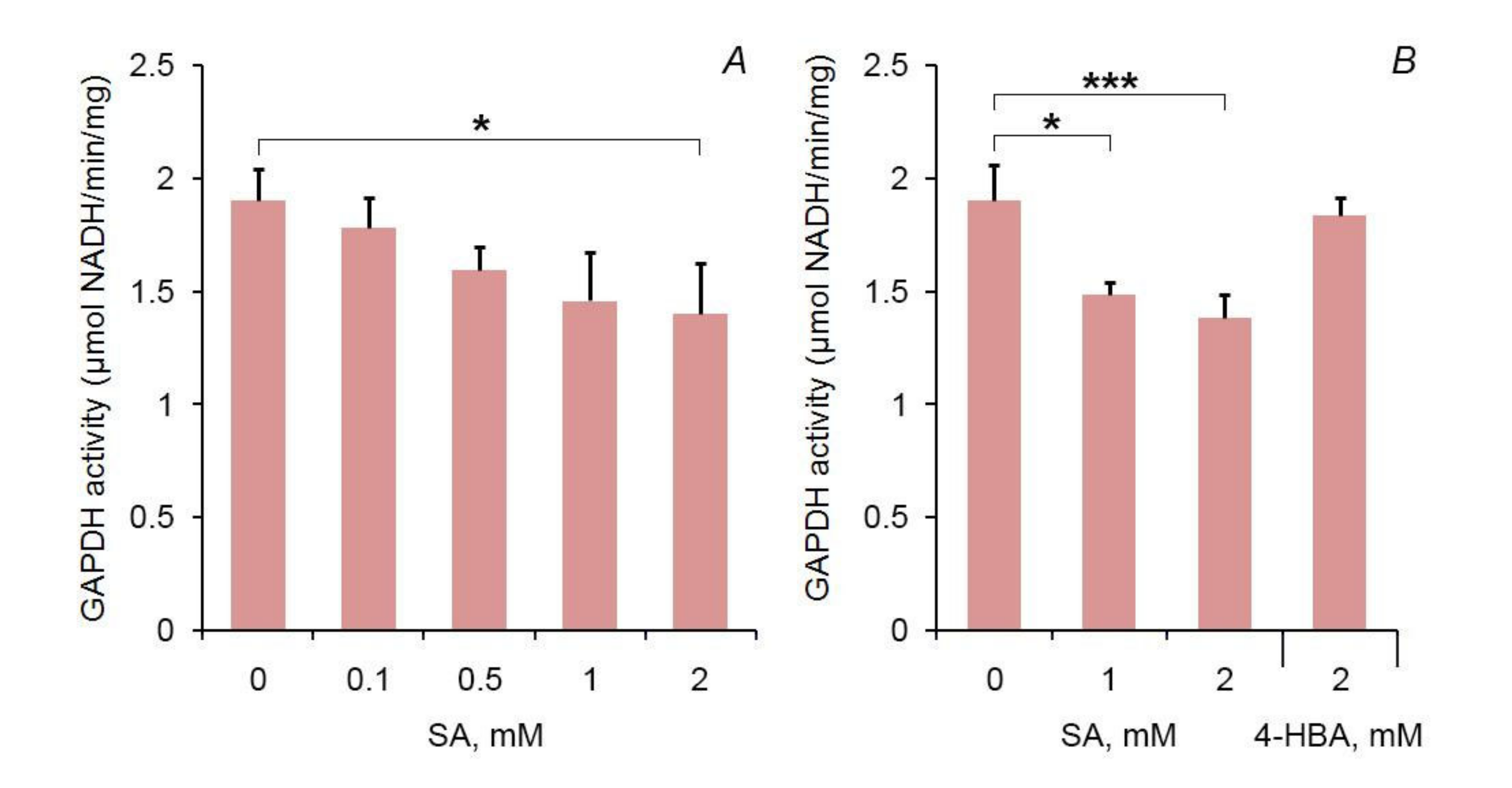 Ijms Free Full Text Deciphering The Binding Of Salicylic Acid To Arabidopsis Thaliana Chloroplastic Gapdh A1 Html