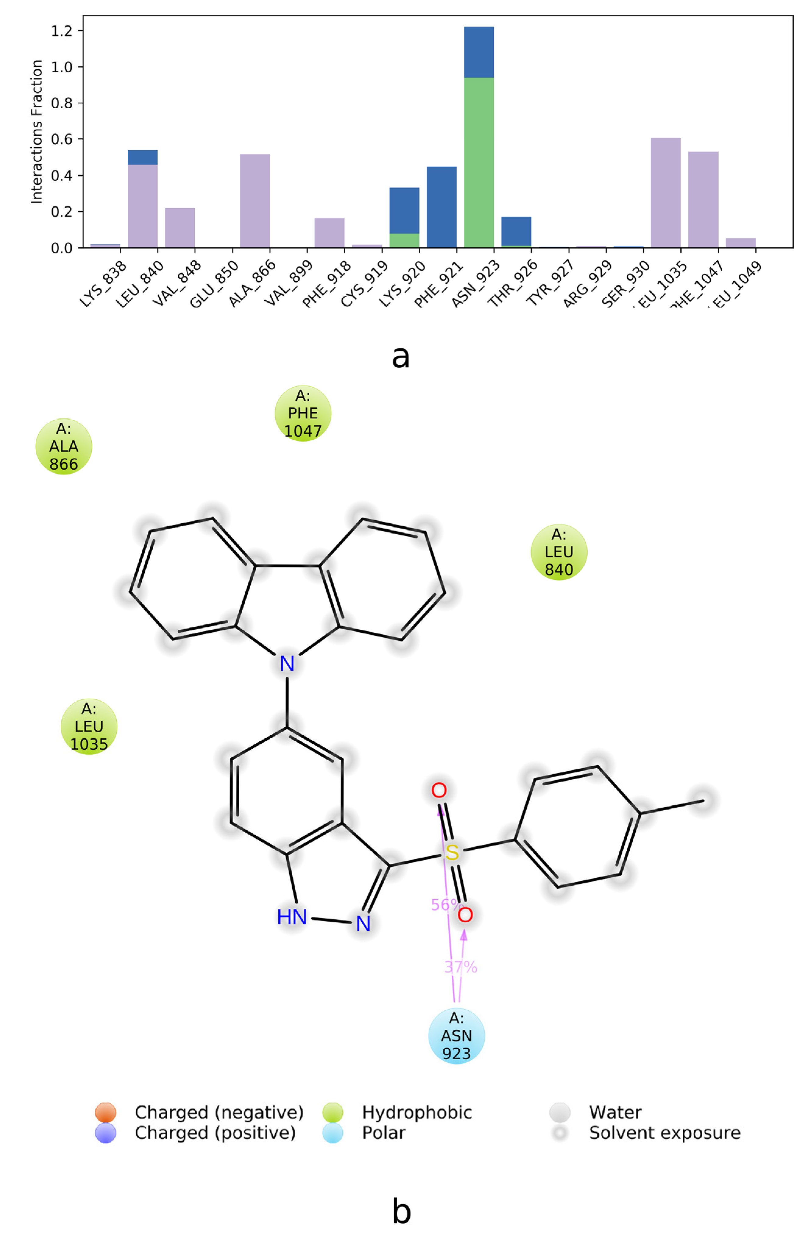 Ijms 21 04793 g005 Ijms 21 04793 g005