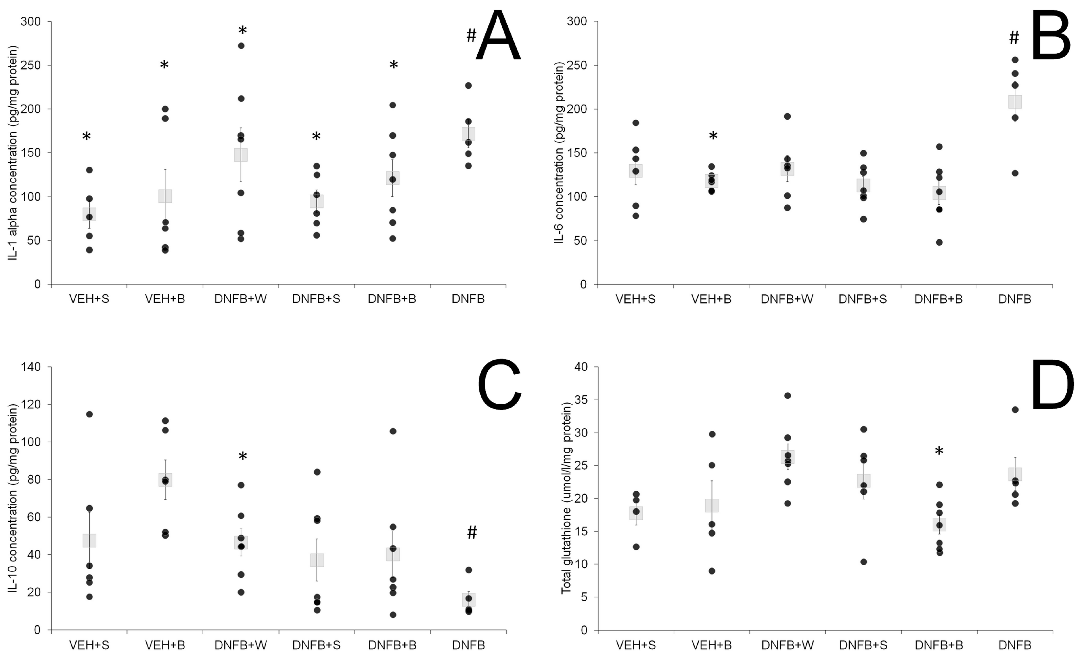 Ijms 21 04798 g004 Ijms 21 04798 g004