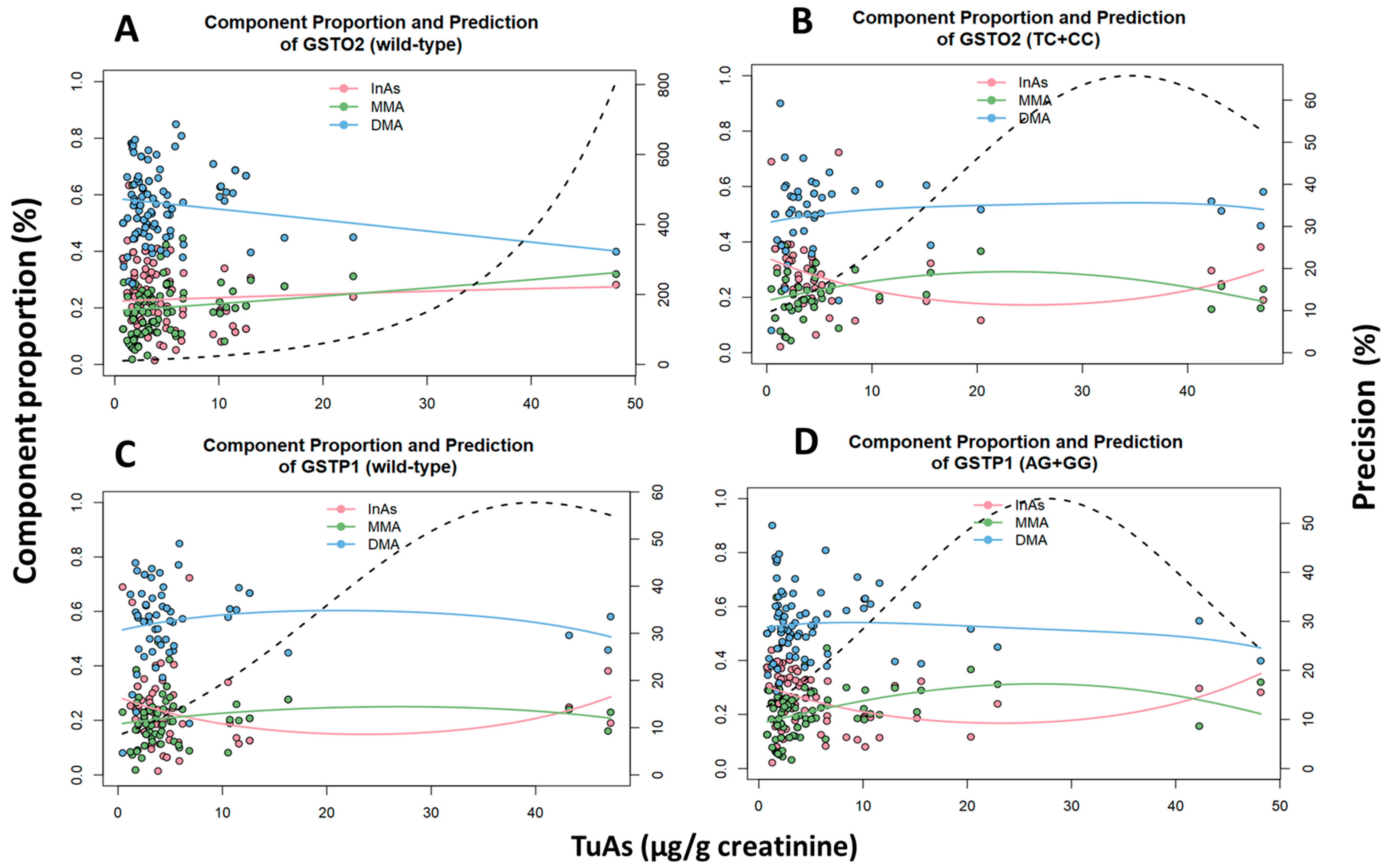 Ijms 21 04832 g002 Ijms 21 04832 g002