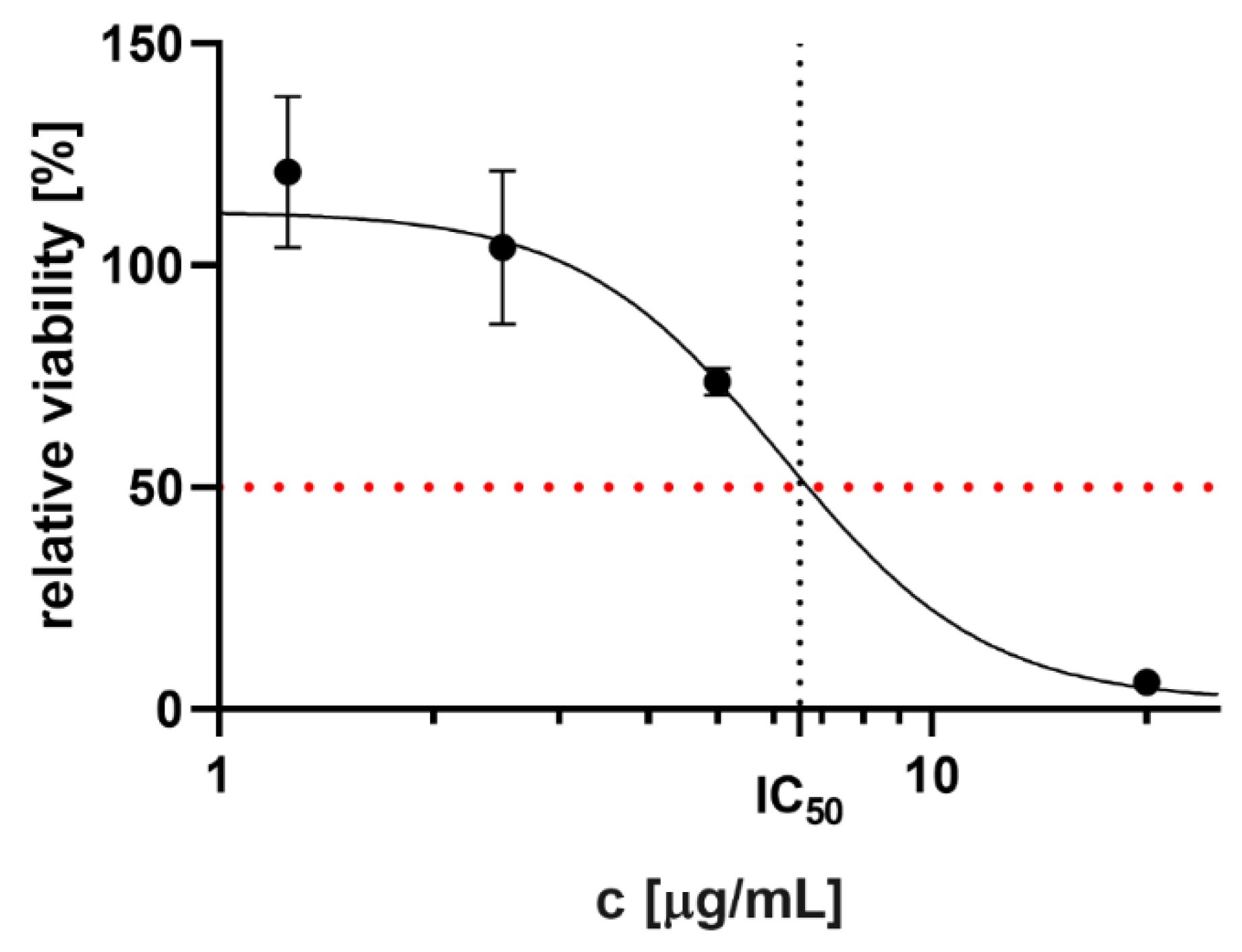 Ijms 21 04897 g002 Ijms 21 04897 g002