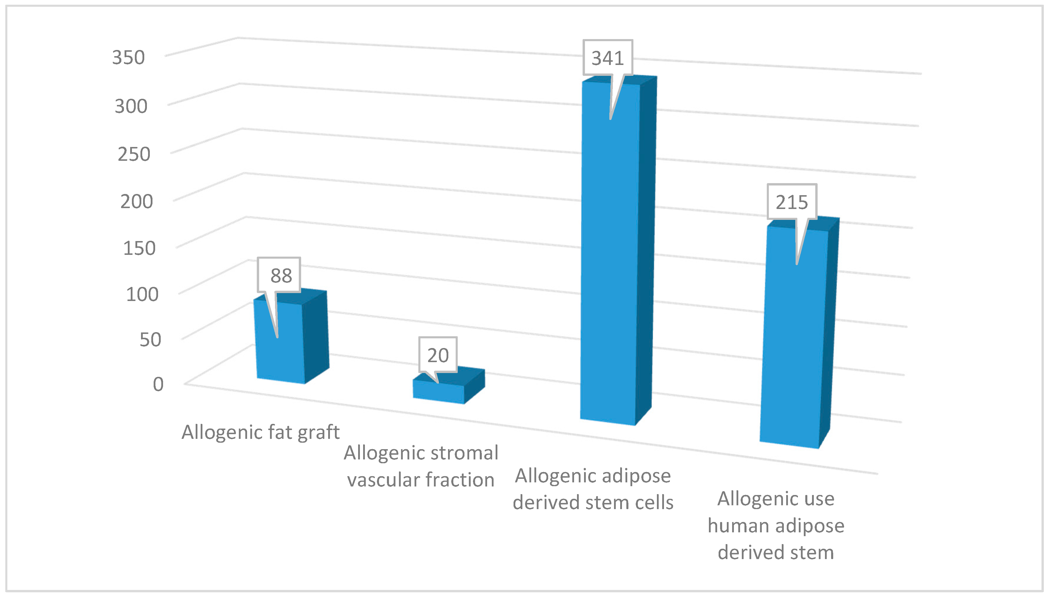Ijms 21 04982 g001 Ijms 21 04982 g001