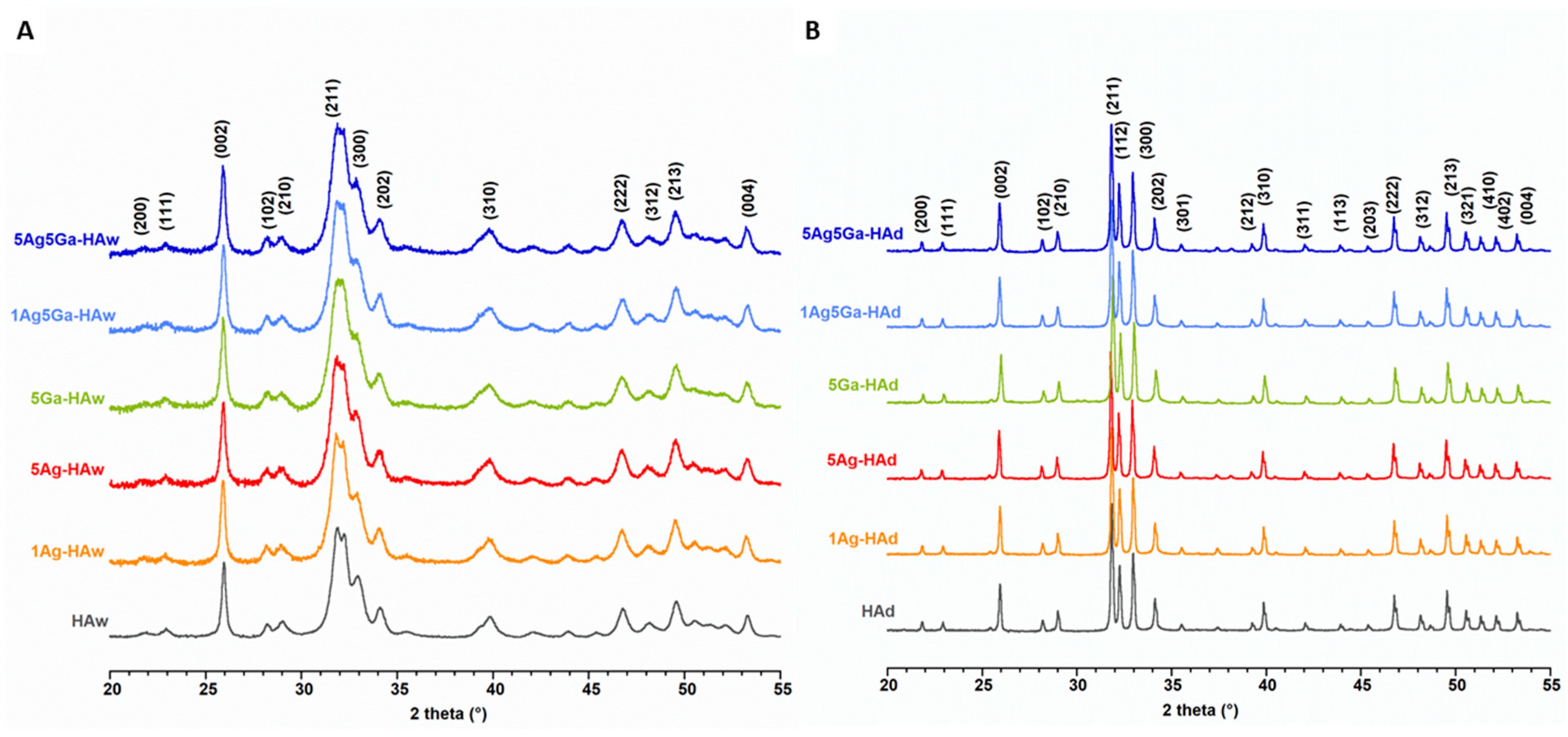 Ijms 21 05006 g002 Ijms 21 05006 g002