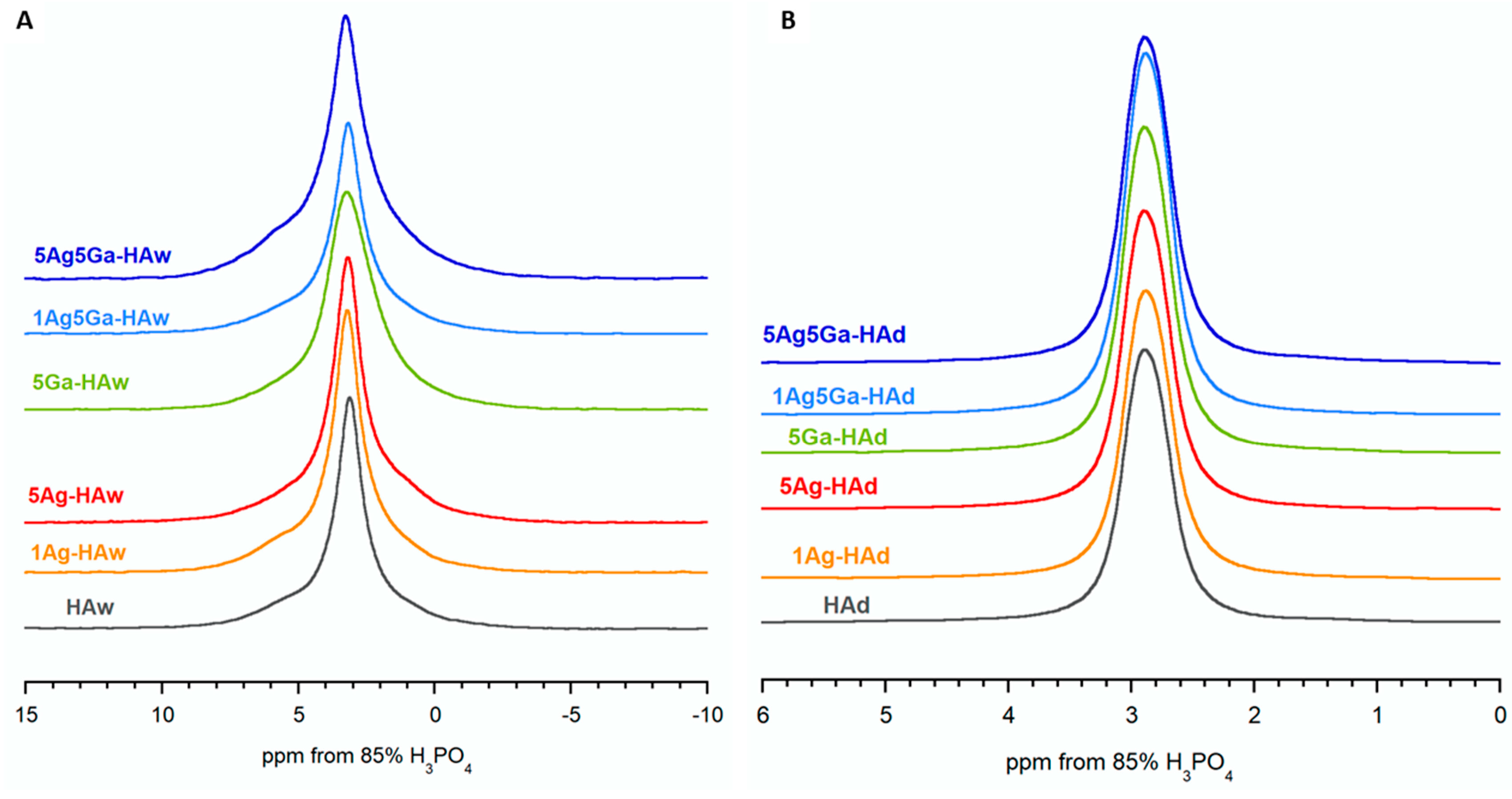 Ijms 21 05006 g004 Ijms 21 05006 g004
