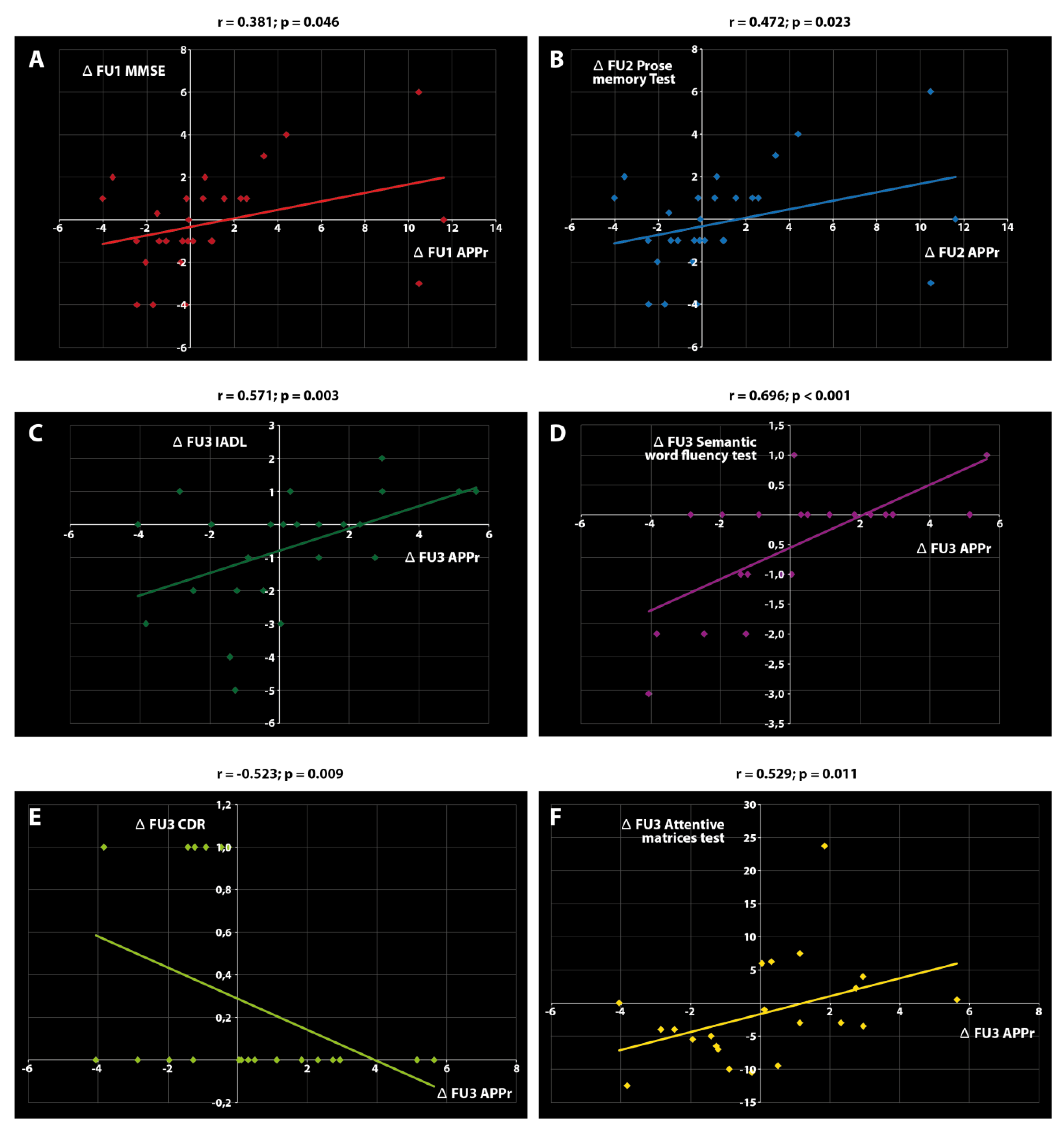 Ijms 21 05110 g002 Ijms 21 05110 g002