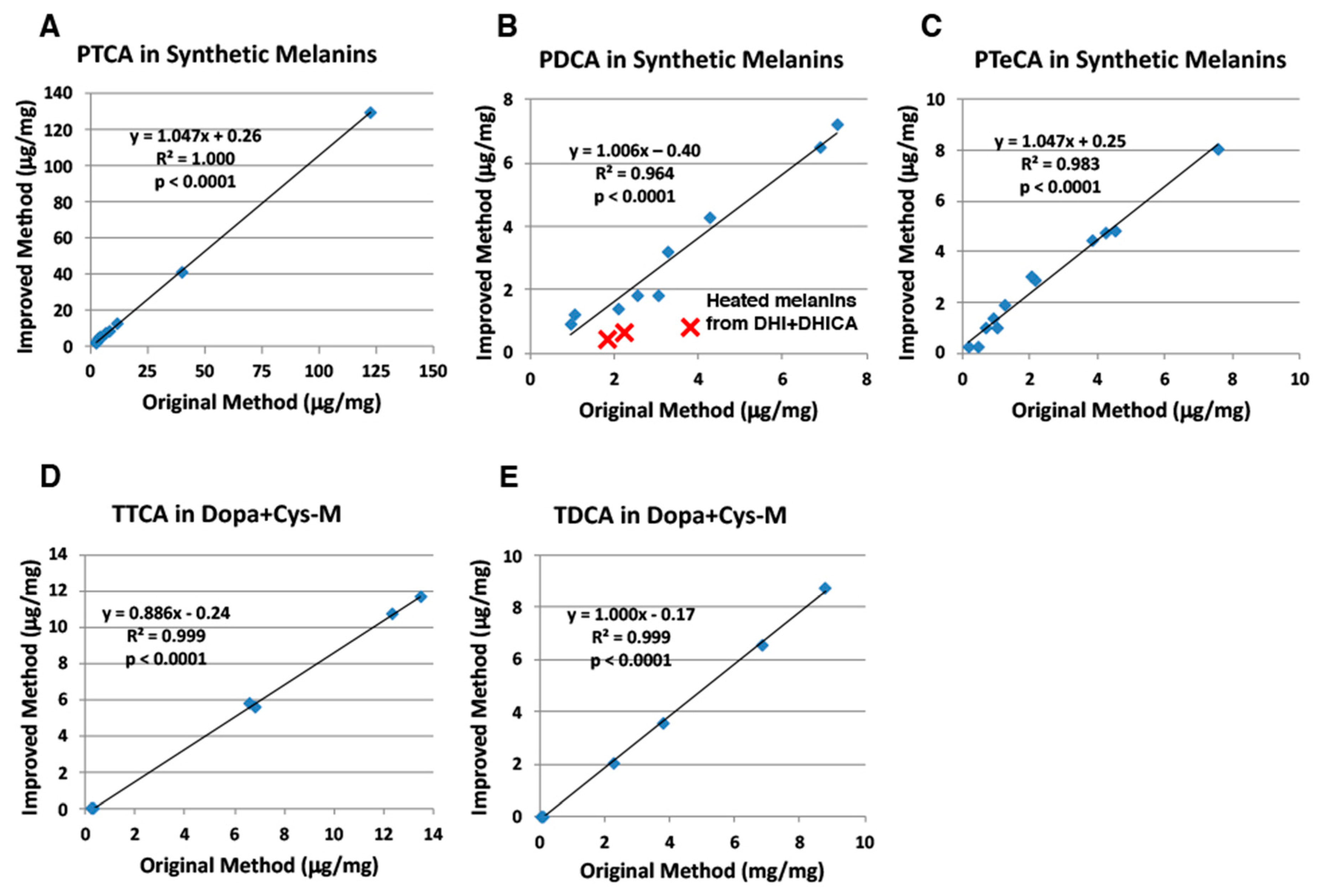 Ijms 21 05134 g003 Ijms 21 05134 g003