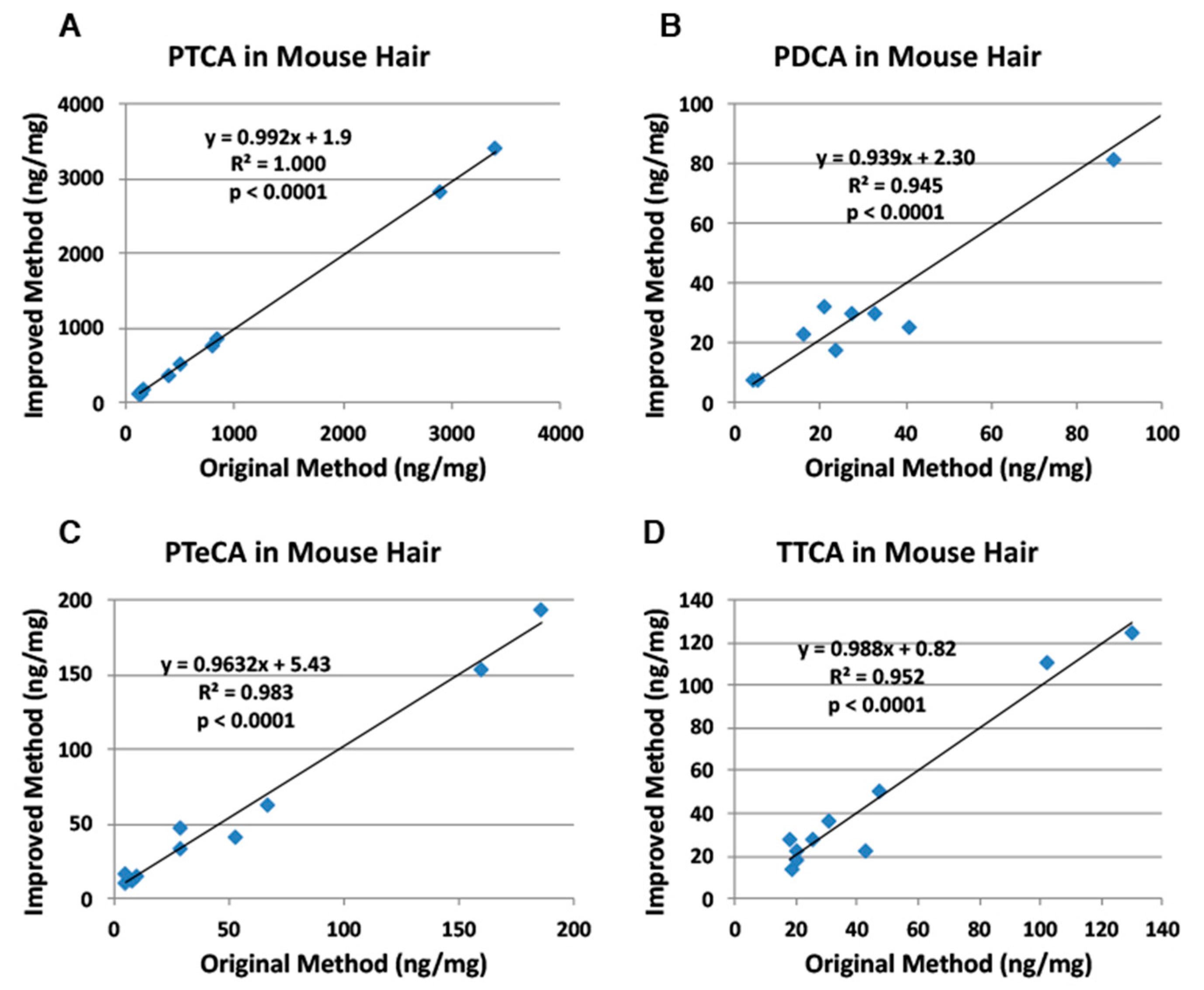 Ijms 21 05134 g004 Ijms 21 05134 g004