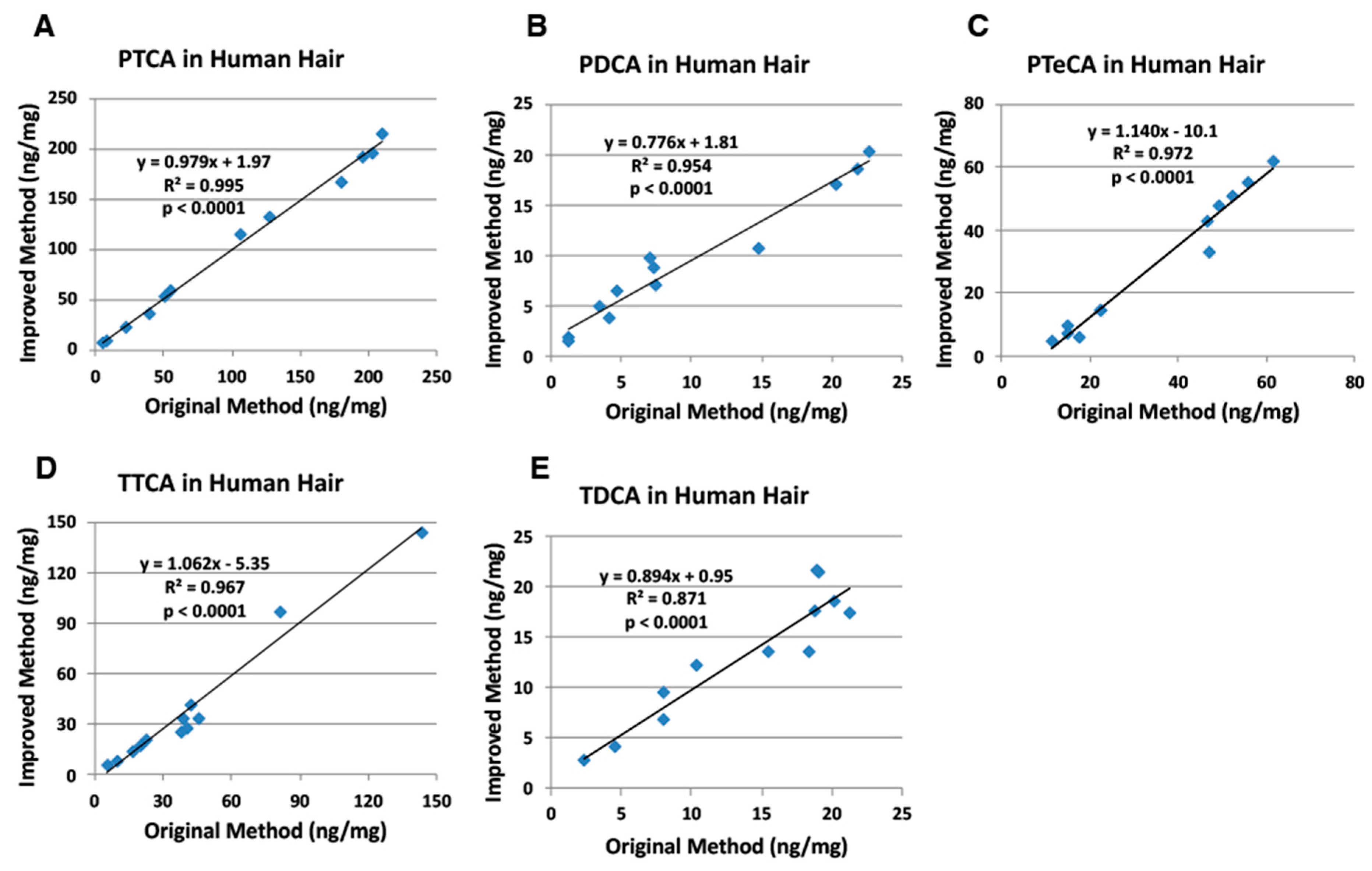 Ijms 21 05134 g005 Ijms 21 05134 g005
