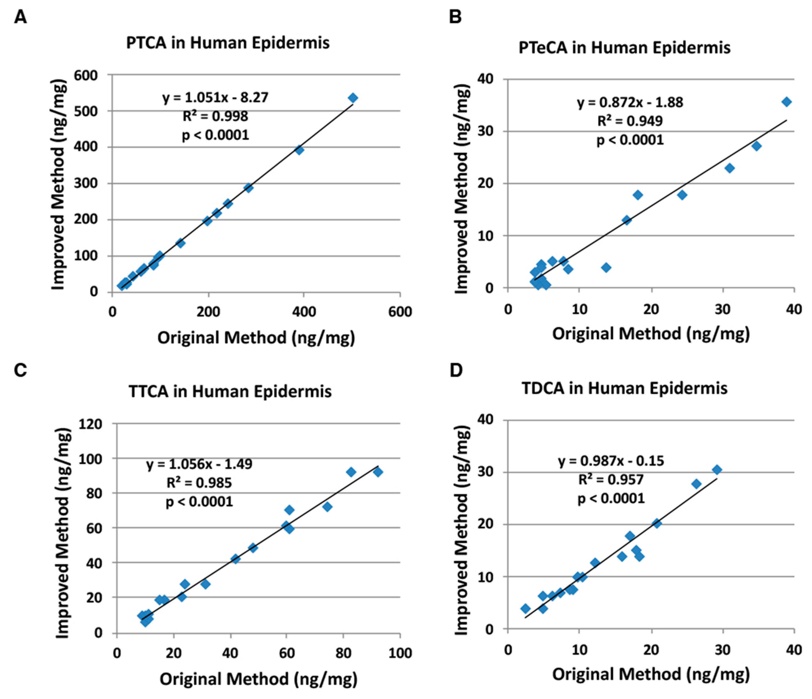 Ijms 21 05134 g006 Ijms 21 05134 g006