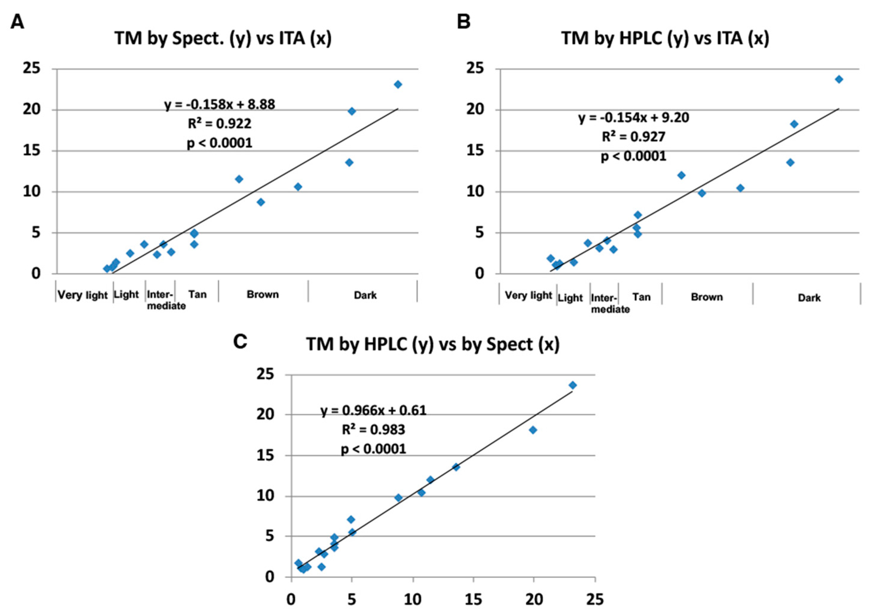 Ijms 21 05134 g007 Ijms 21 05134 g007