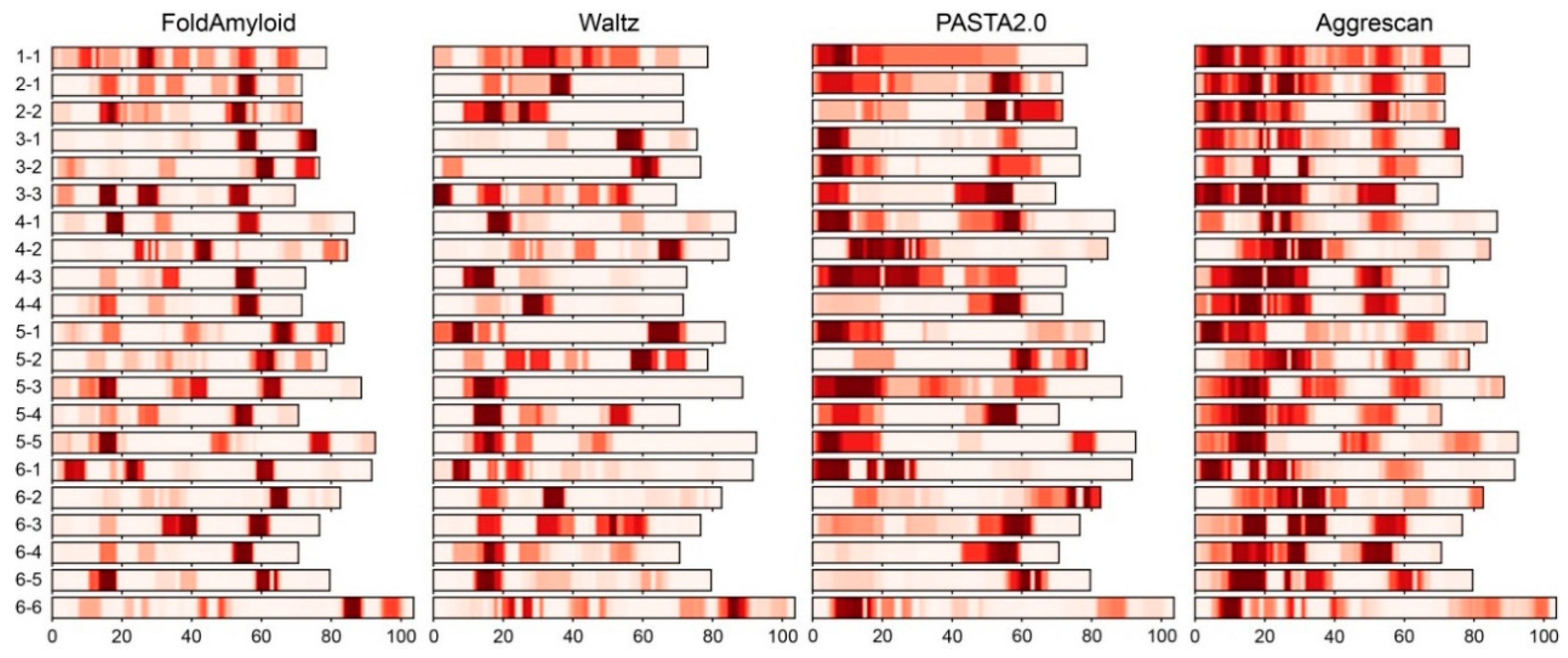 Ijms 21 05199 g002 Ijms 21 05199 g002