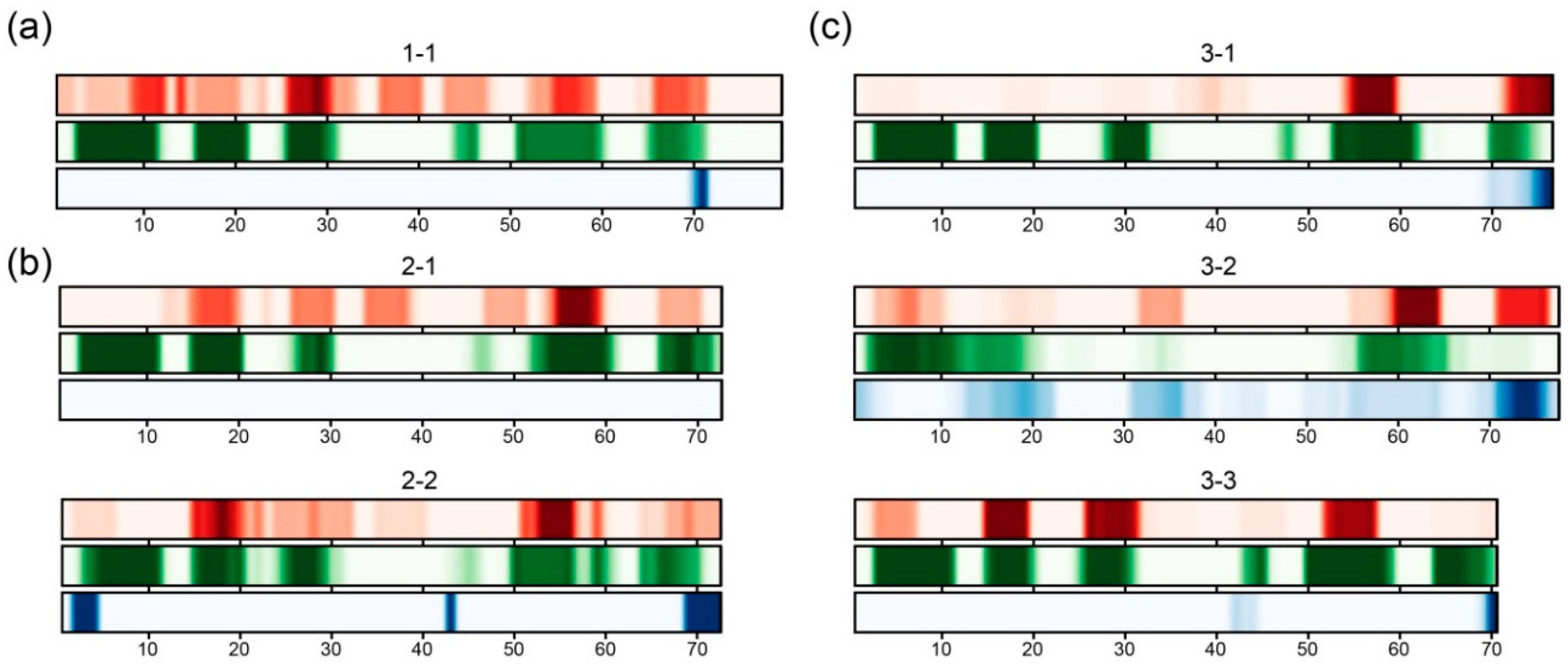 Ijms 21 05199 g003 Ijms 21 05199 g003