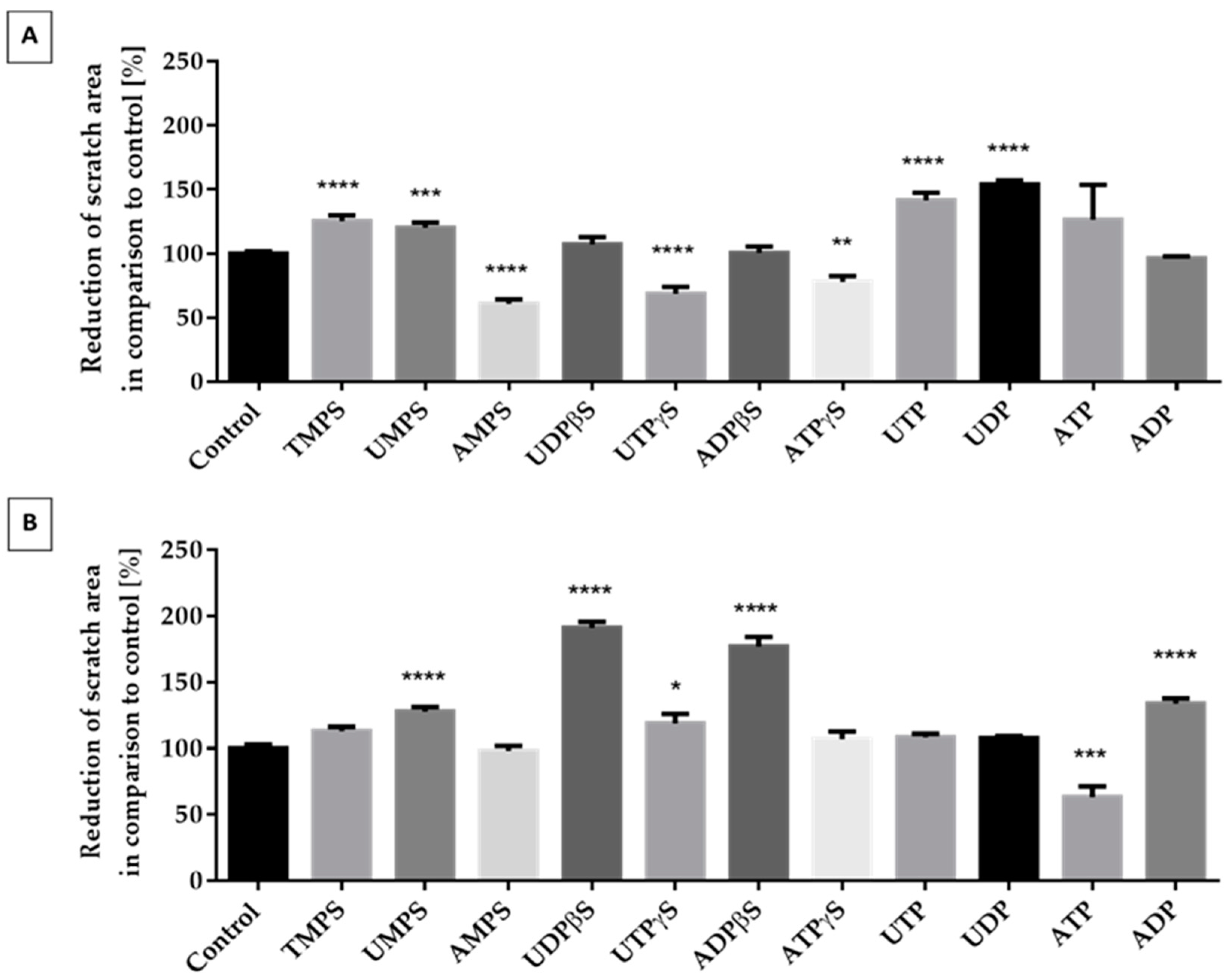 Ijms 21 05227 g003 Ijms 21 05227 g003