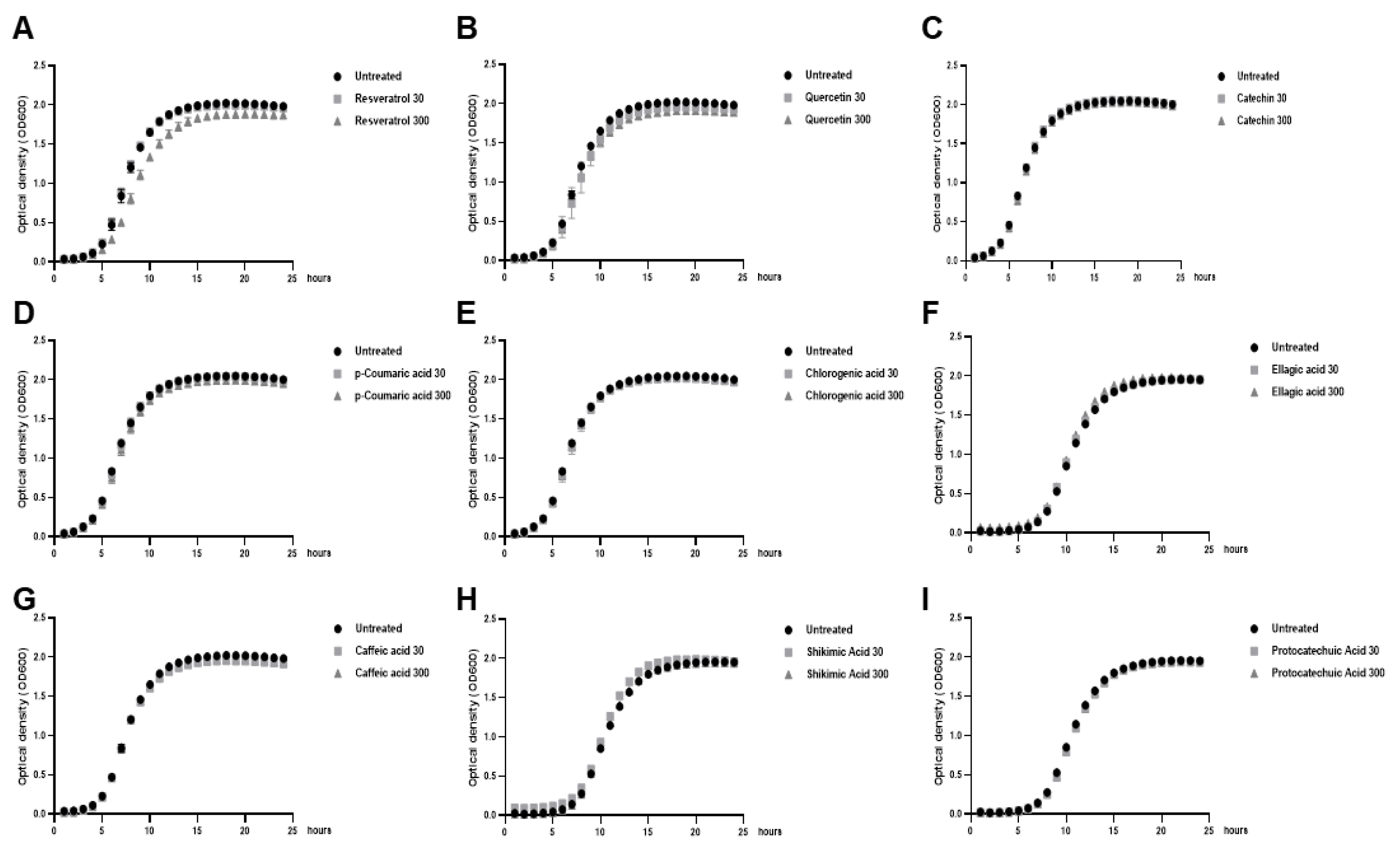 Ijms 21 05423 g0a1 Ijms 21 05423 g0a1