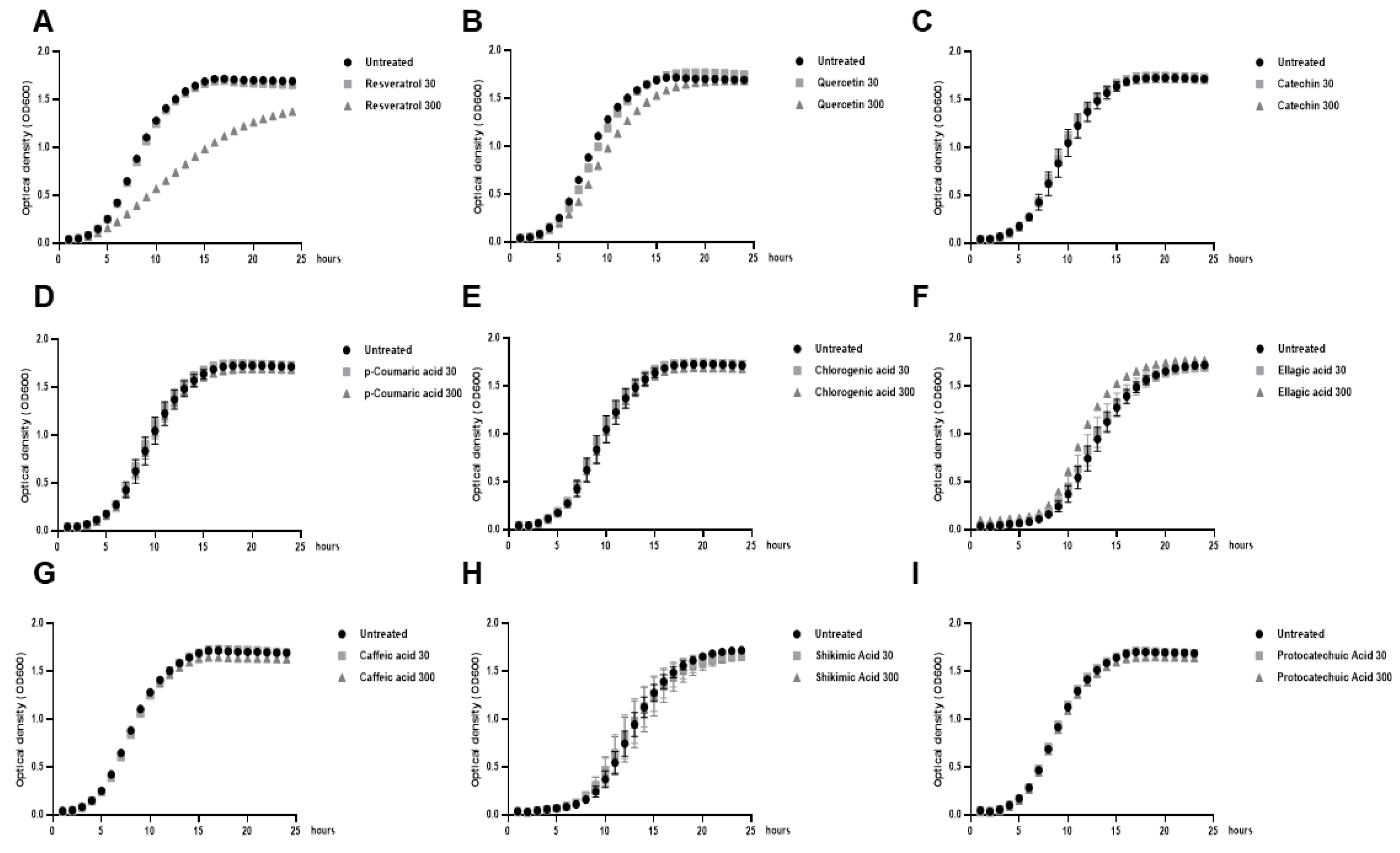 Ijms 21 05423 g0a2 Ijms 21 05423 g0a2