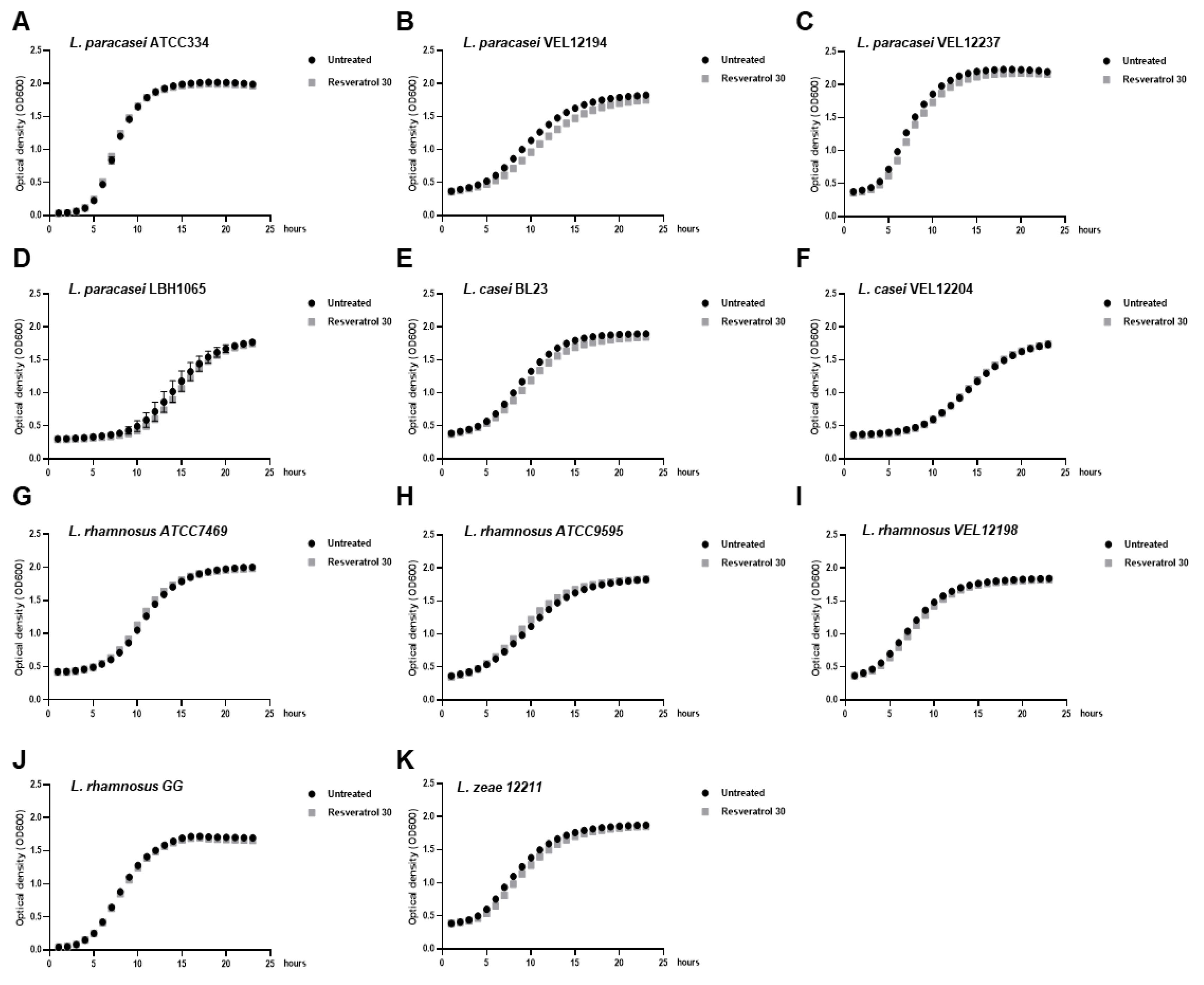 Ijms 21 05423 g0a3 Ijms 21 05423 g0a3