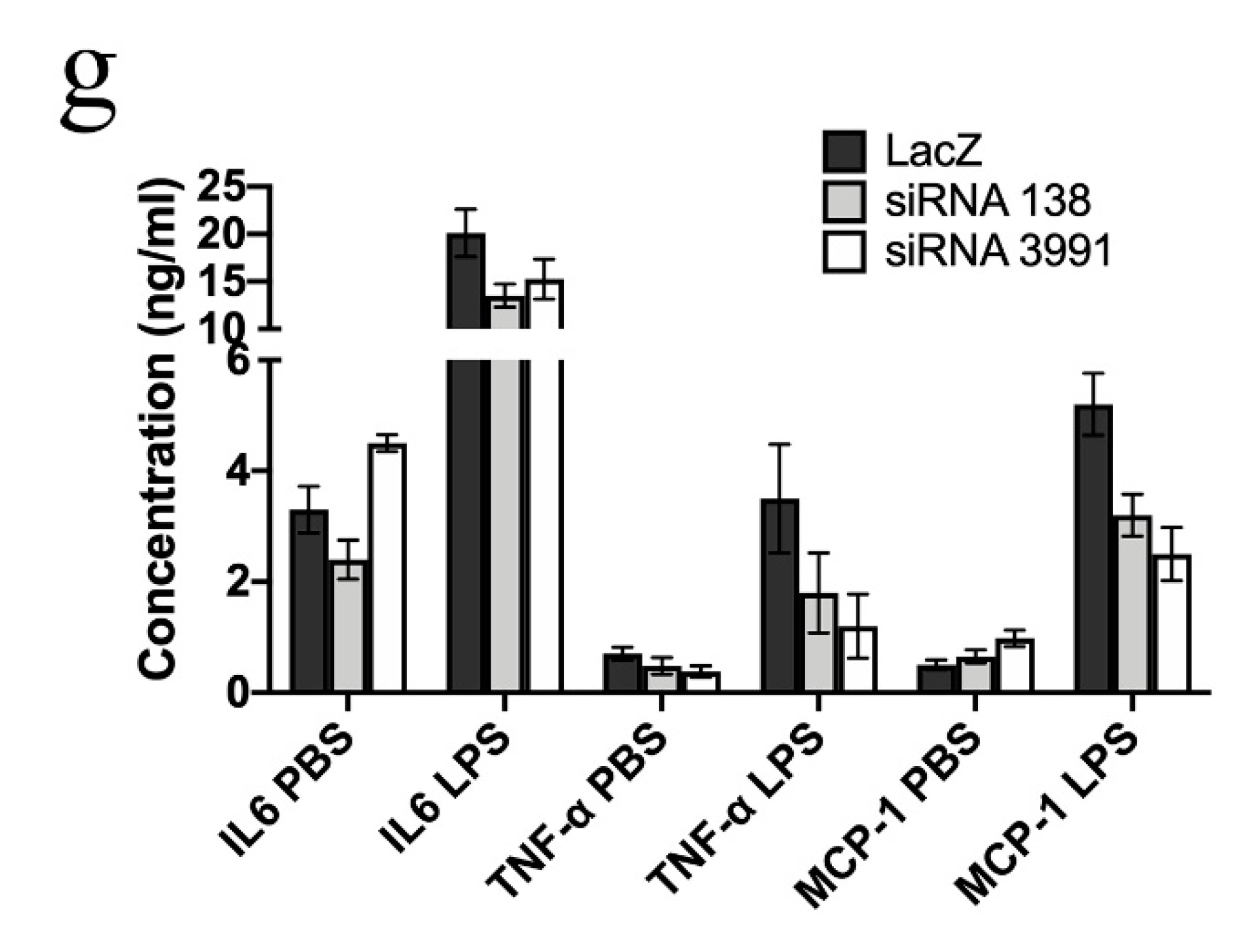 Ijms 21 05511 g005b Ijms 21 05511 g005b