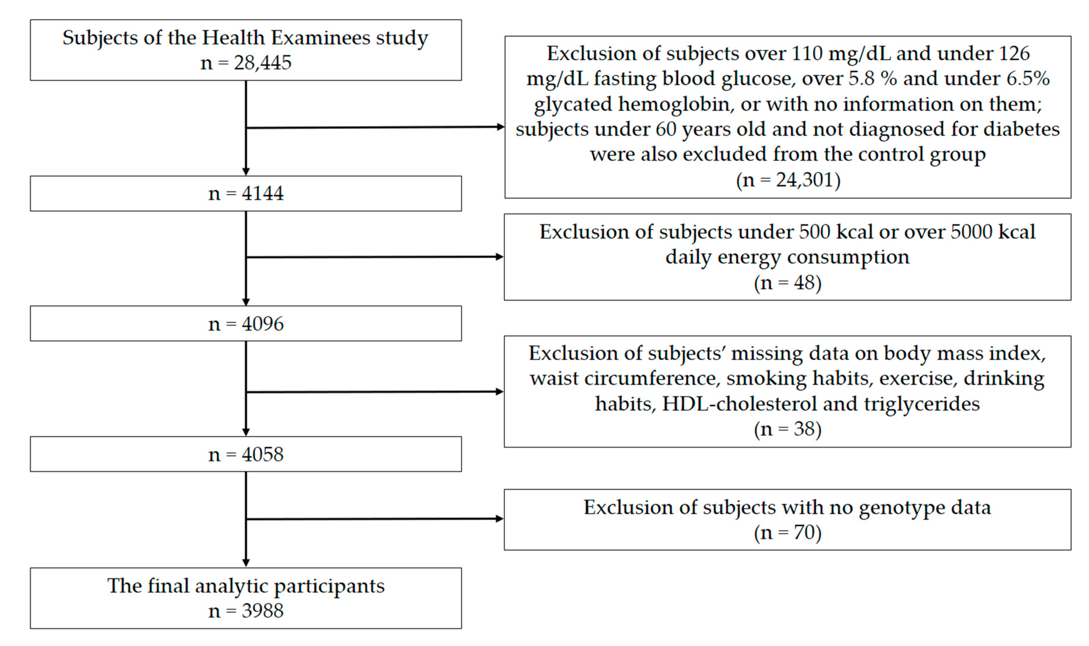 Ijms 21 05607 g002 Ijms 21 05607 g002