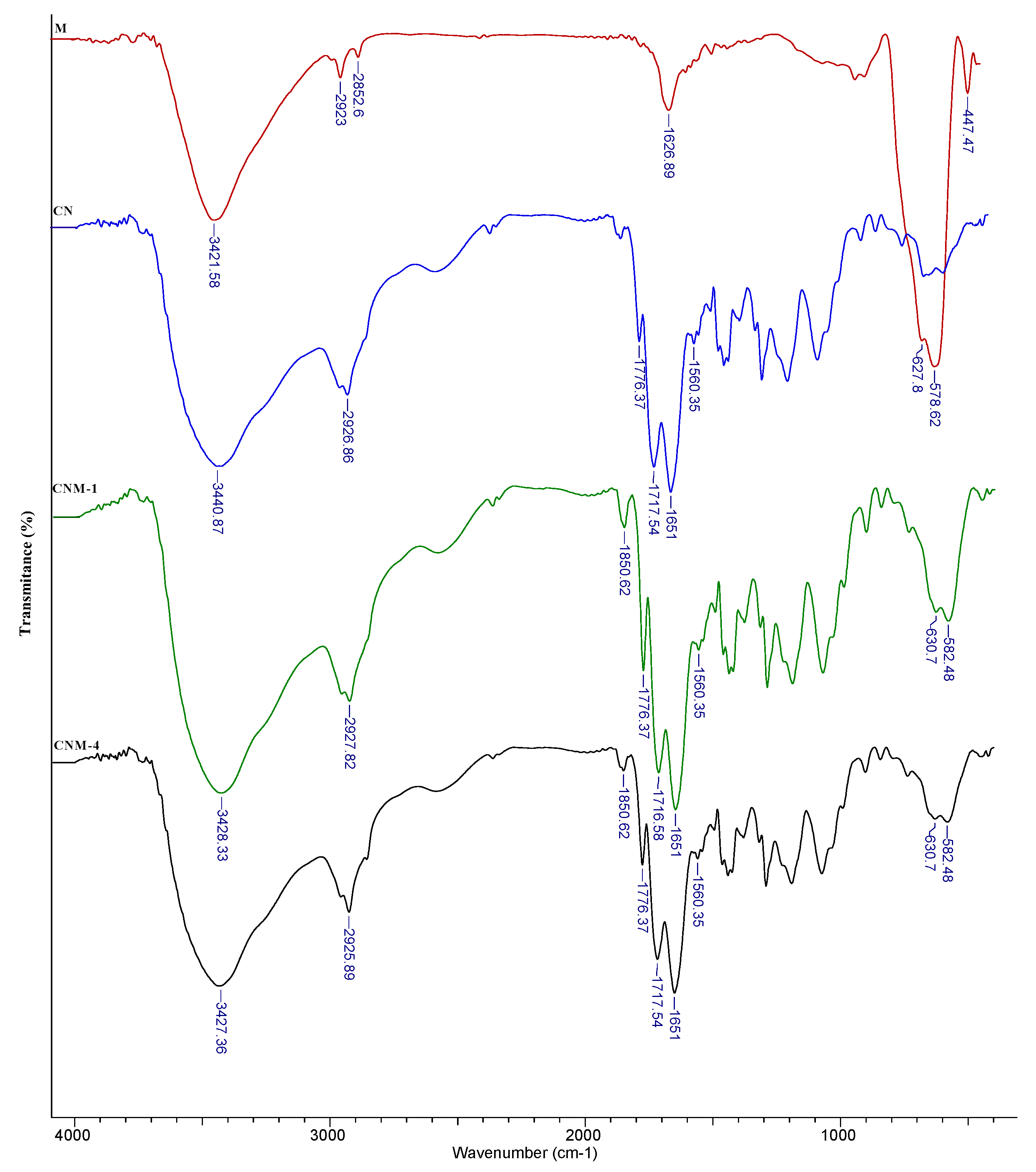 Ijms 21 05659 g002 Ijms 21 05659 g002