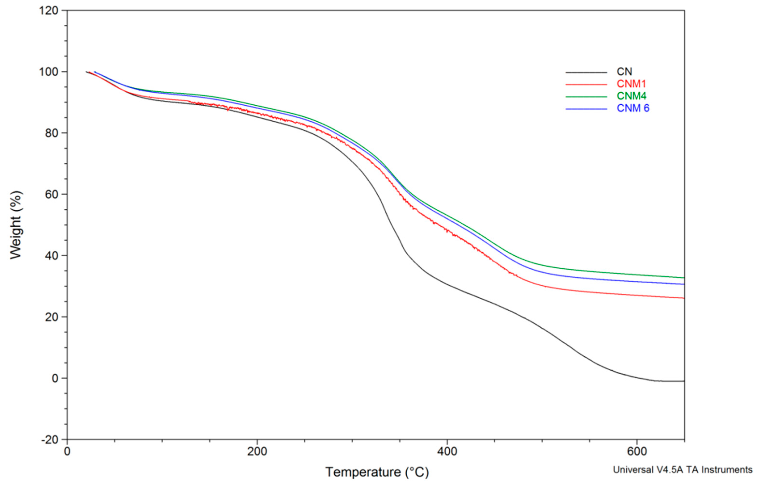 Ijms 21 05659 g006 Ijms 21 05659 g006