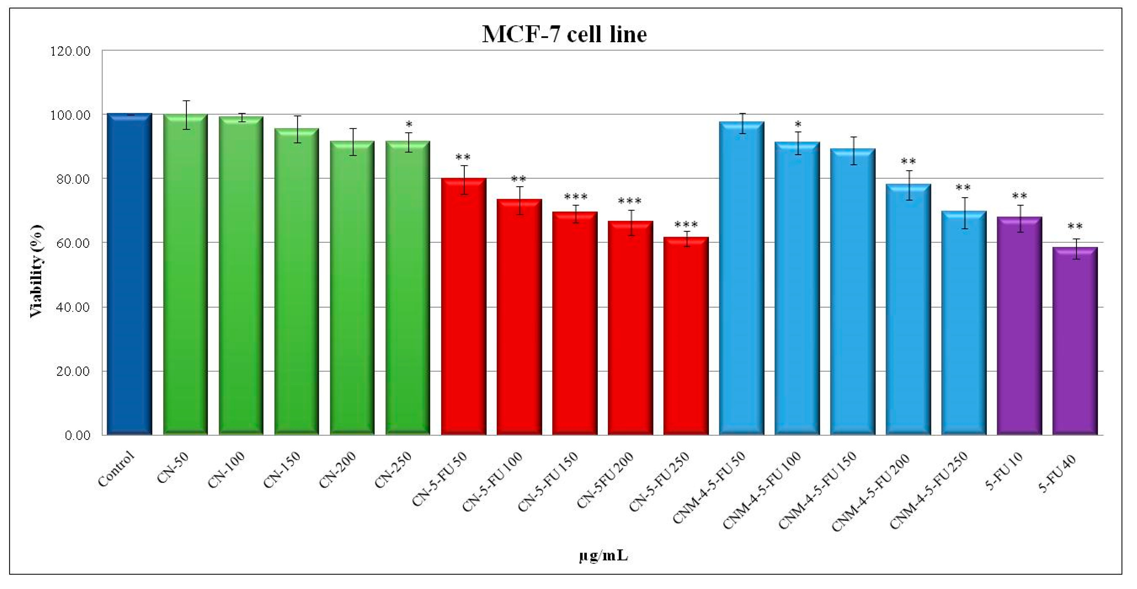 Ijms 21 05659 g011 Ijms 21 05659 g011