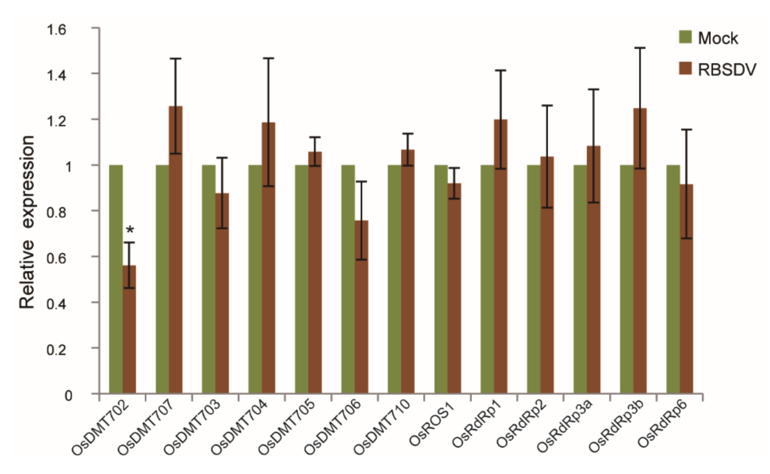 Ijms 21 05753 g005 Ijms 21 05753 g005